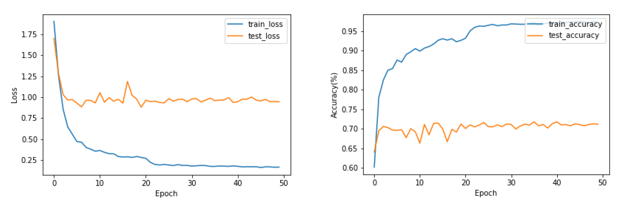 Sensors 20 00672 g010 Sensors 20 00672 g010