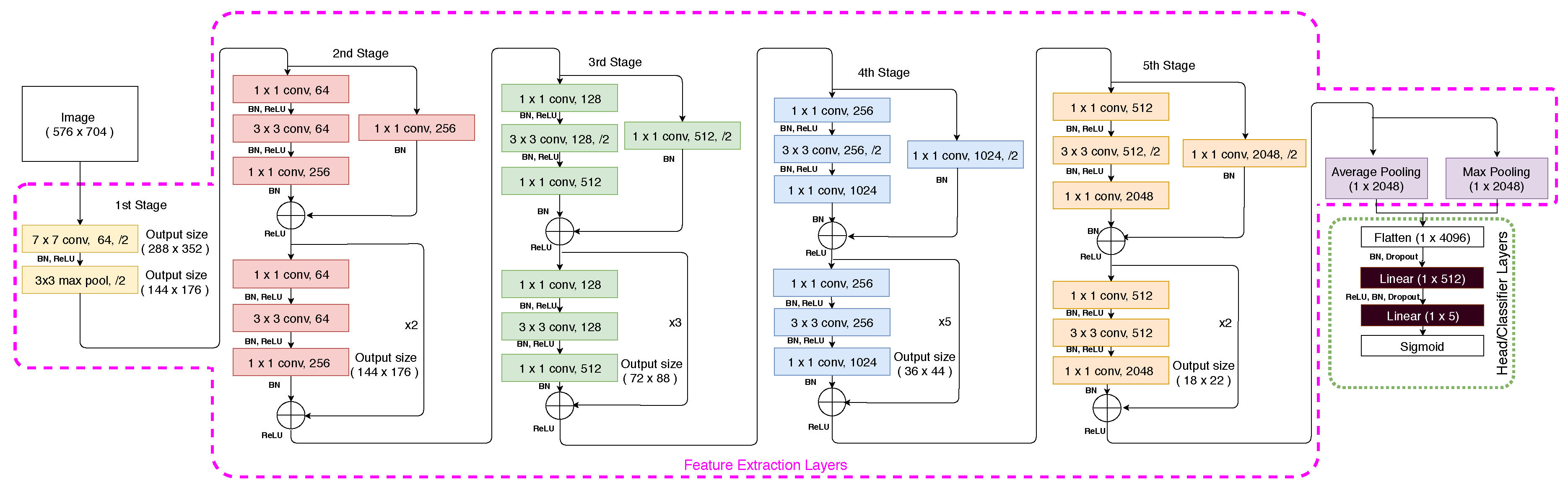 Sensors 20 00674 g003