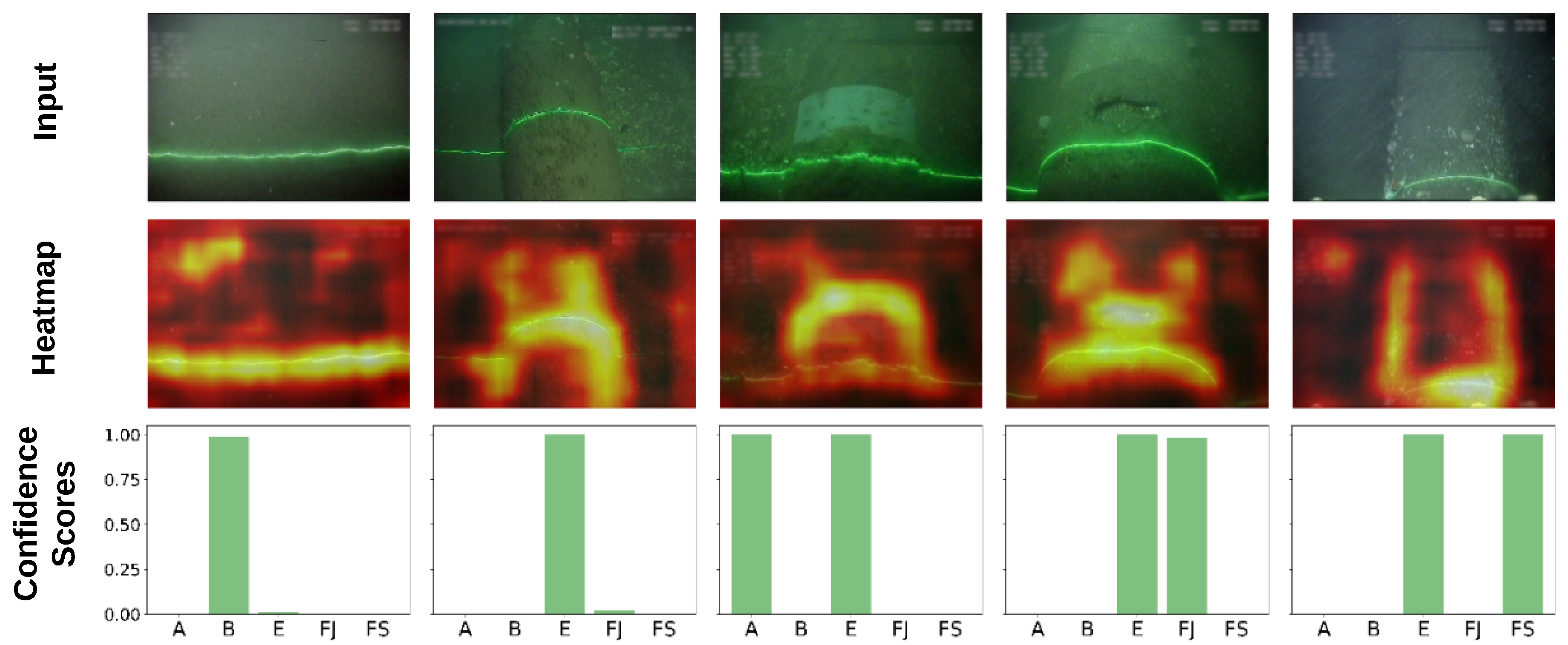 Sensors 20 00674 g005