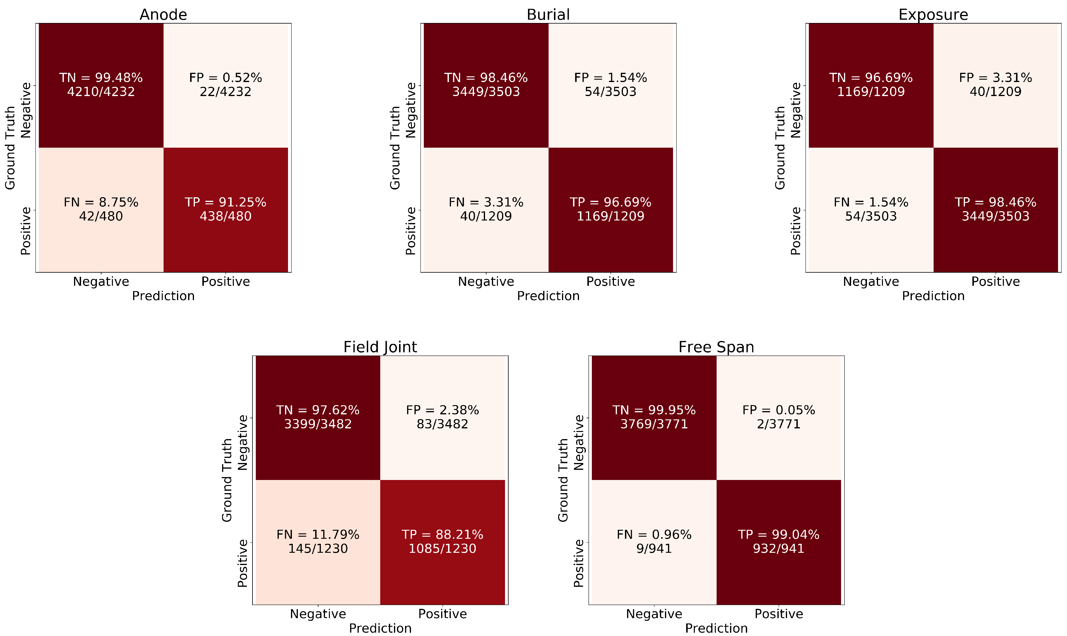 Sensors 20 00674 g008