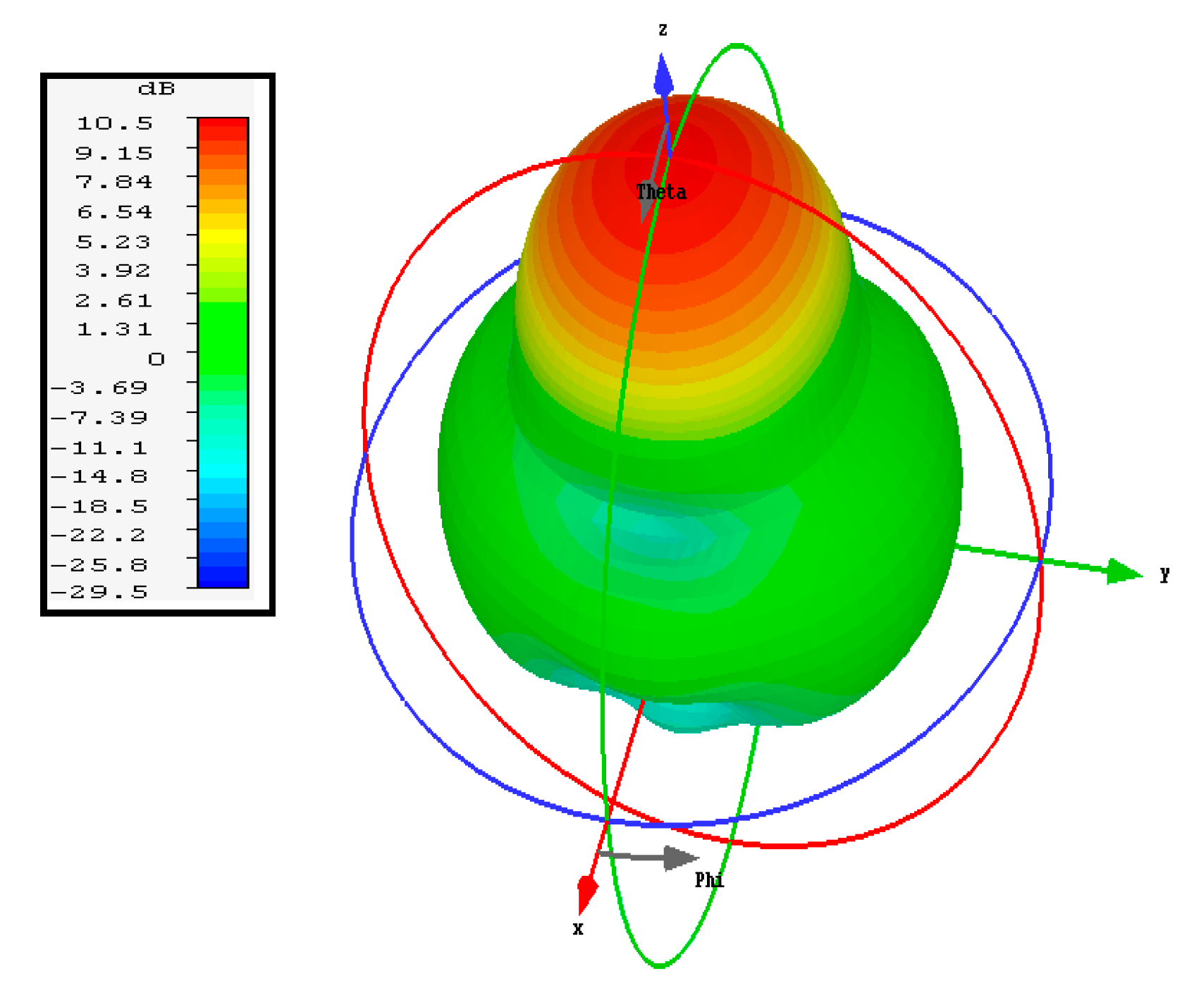 A Dielectric Resonator Antenna with Enhanced Gain and