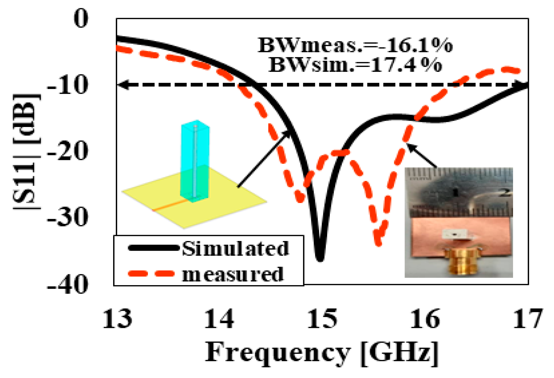 Sensors 20 00675 g011 Sensors 20 00675 g011