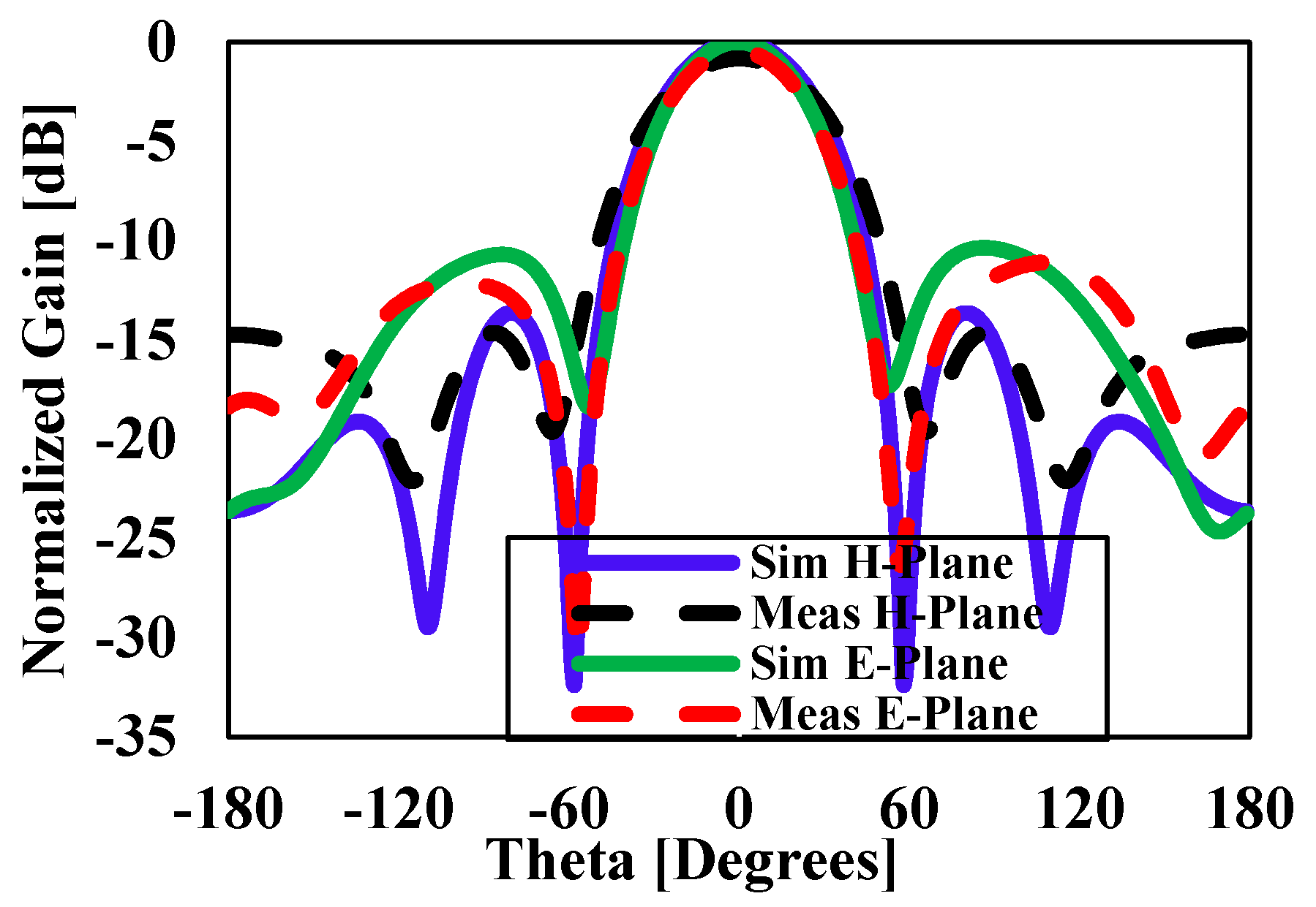 Sensors 20 00675 g014 Sensors 20 00675 g014