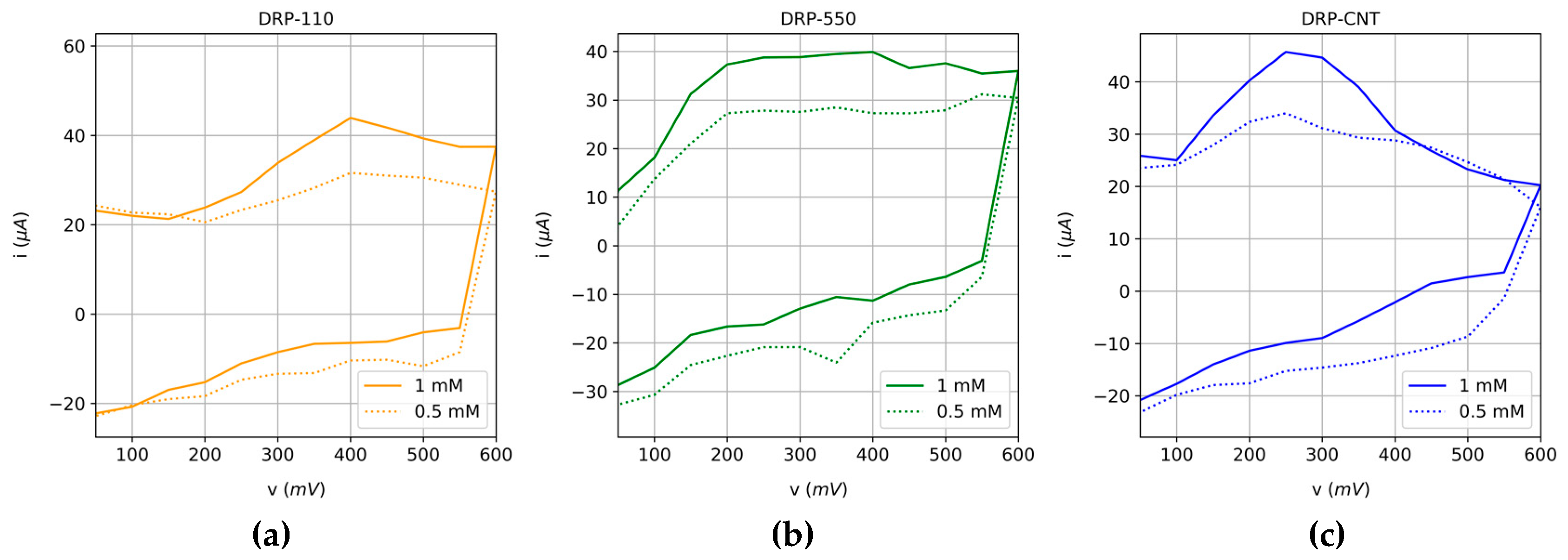 Sensors 20 00676 g003