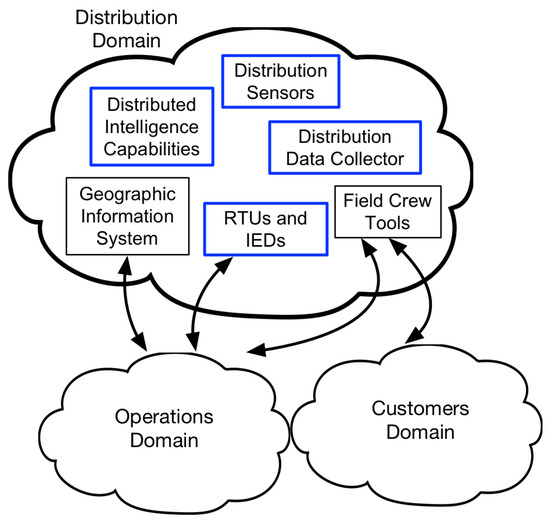extension de barrière safety