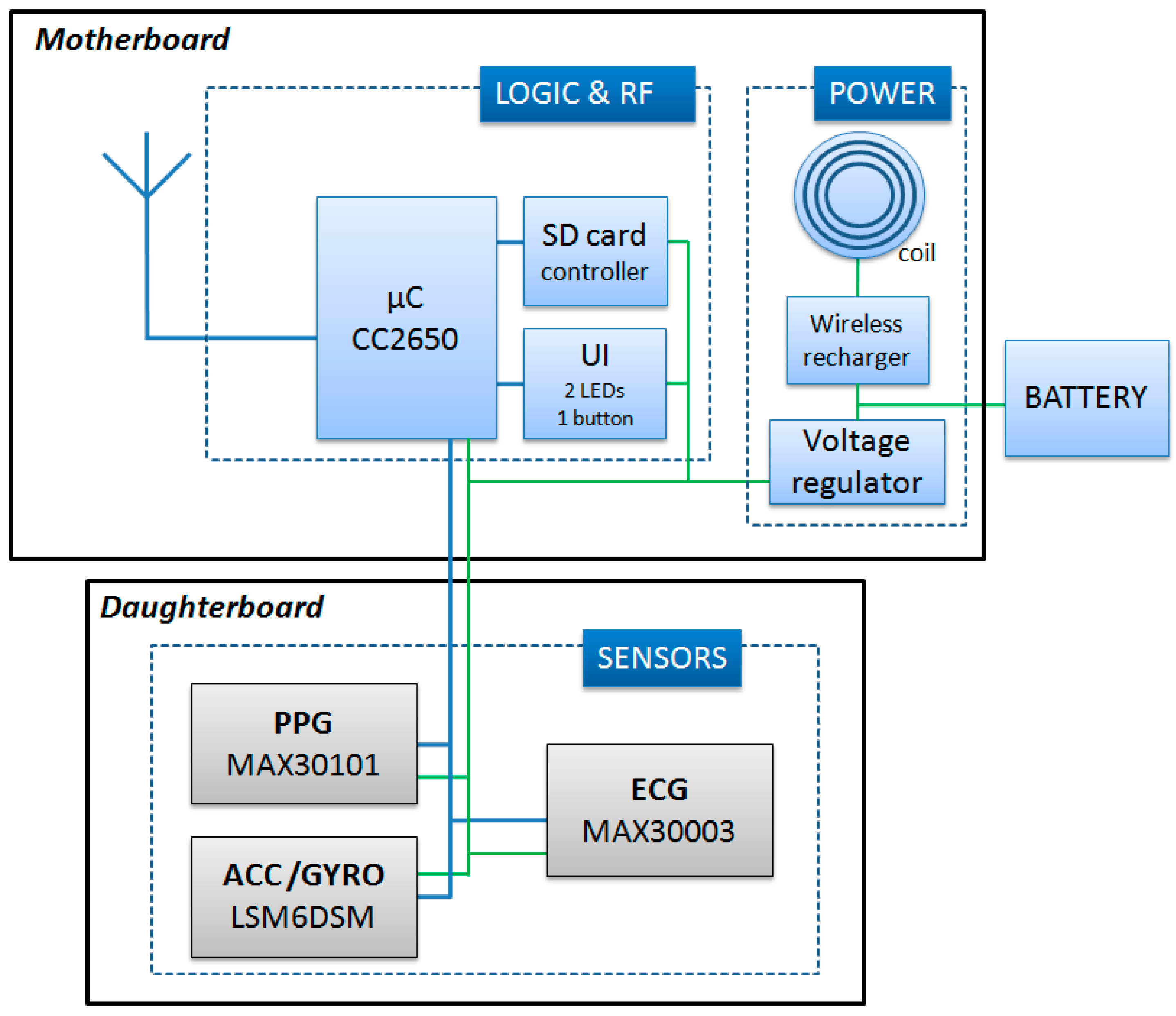 Sensors 20 00680 g003