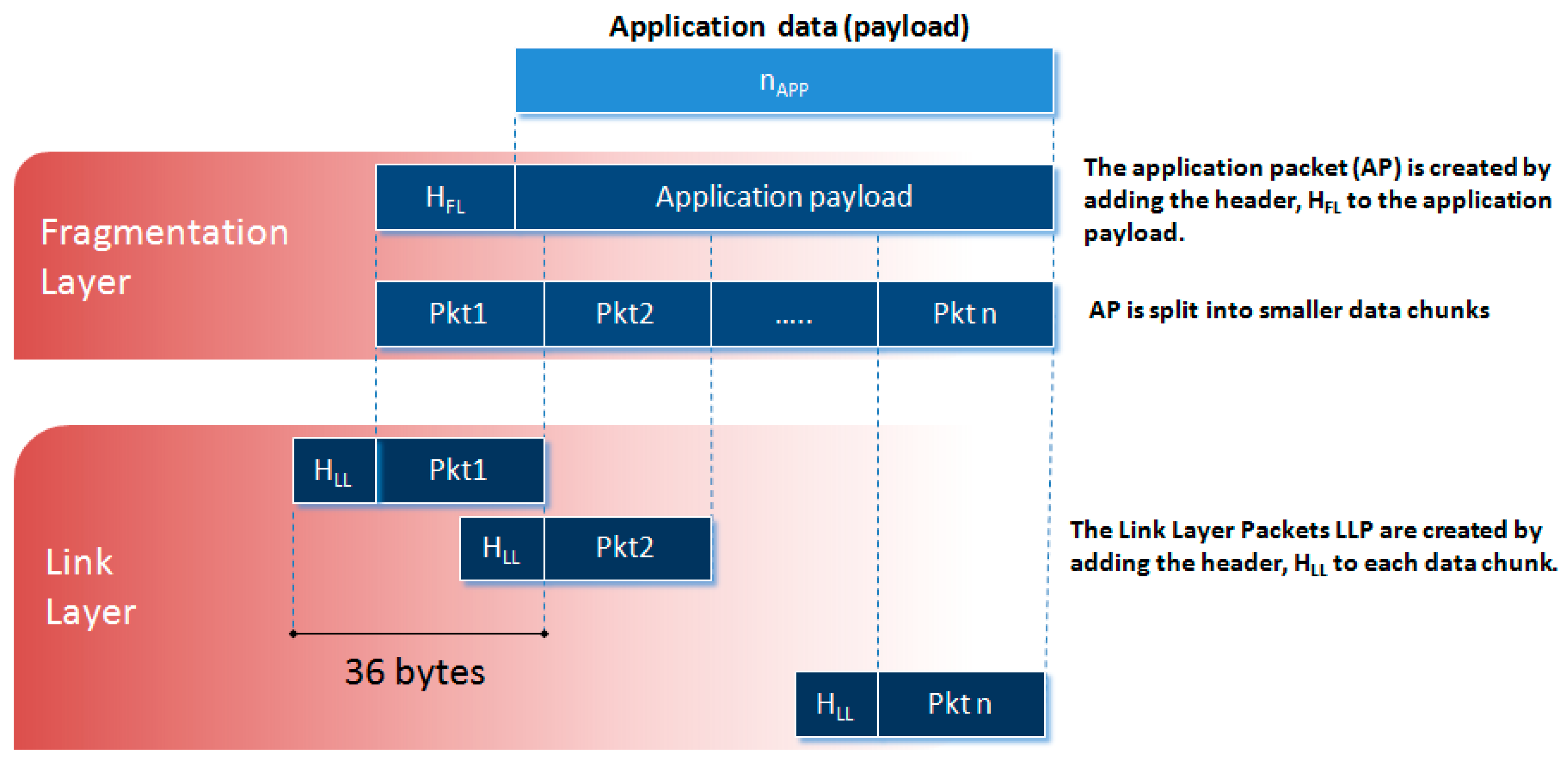 Sensors 20 00680 g005