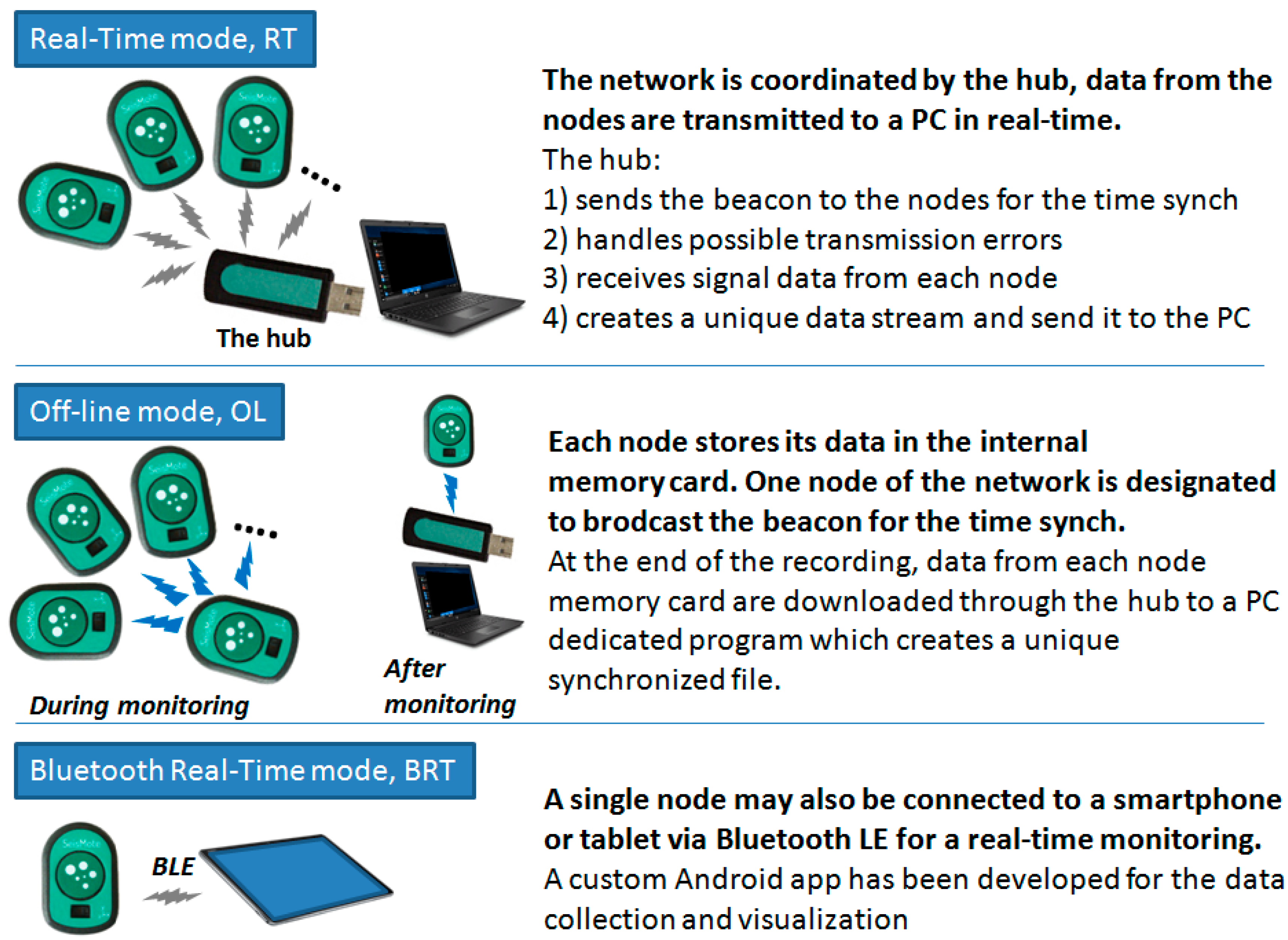 Sensors 20 00680 g006