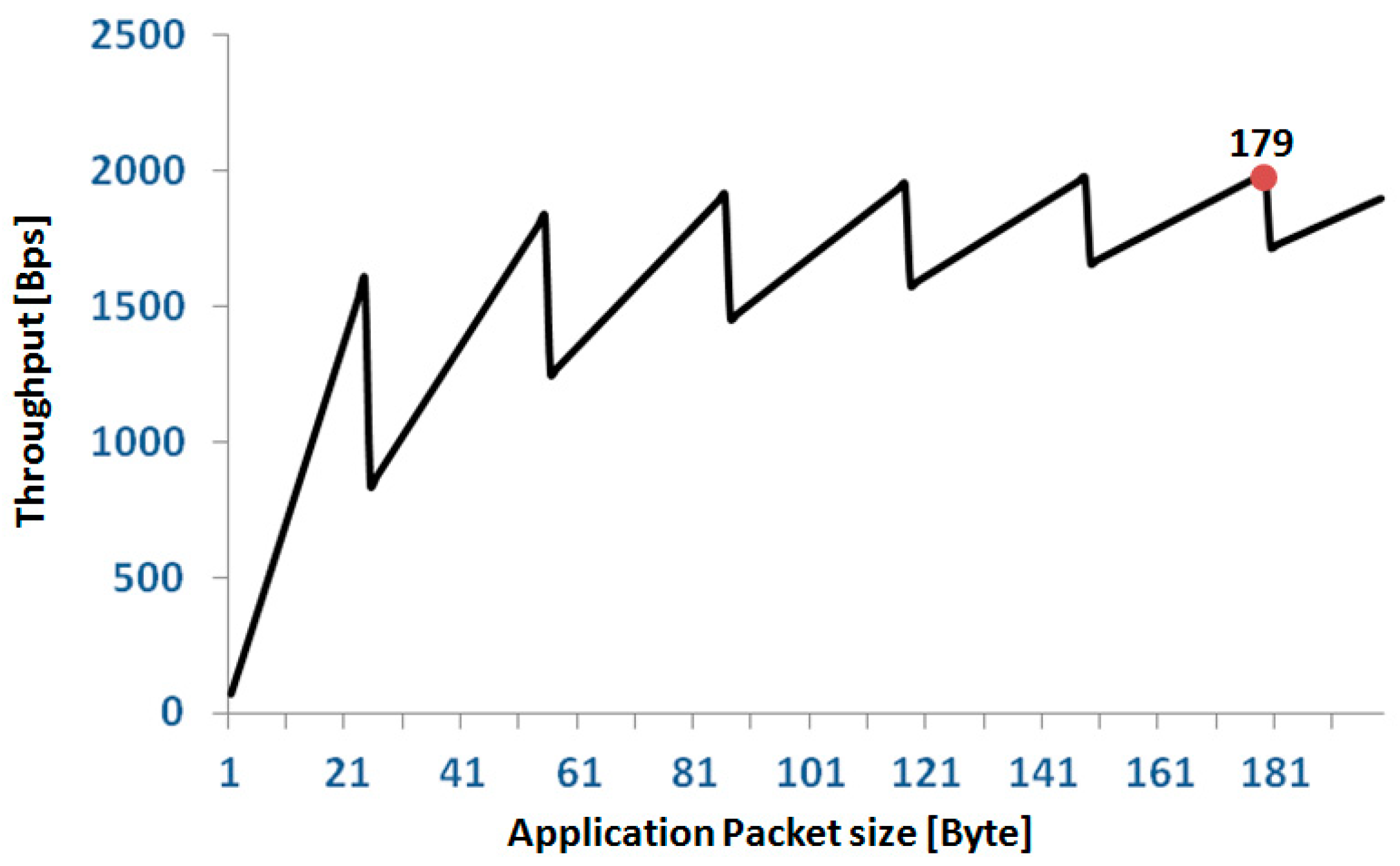 Sensors 20 00680 g008