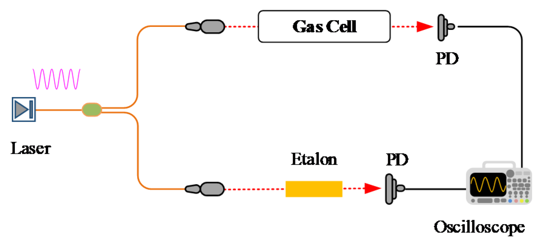 Sensors 20 00681 g001 Sensors 20 00681 g001