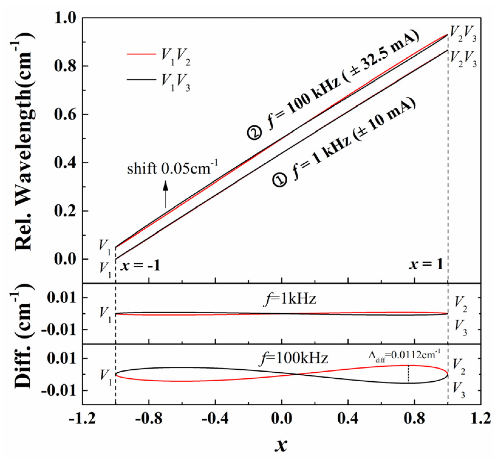 Sensors 20 00681 g003 Sensors 20 00681 g003
