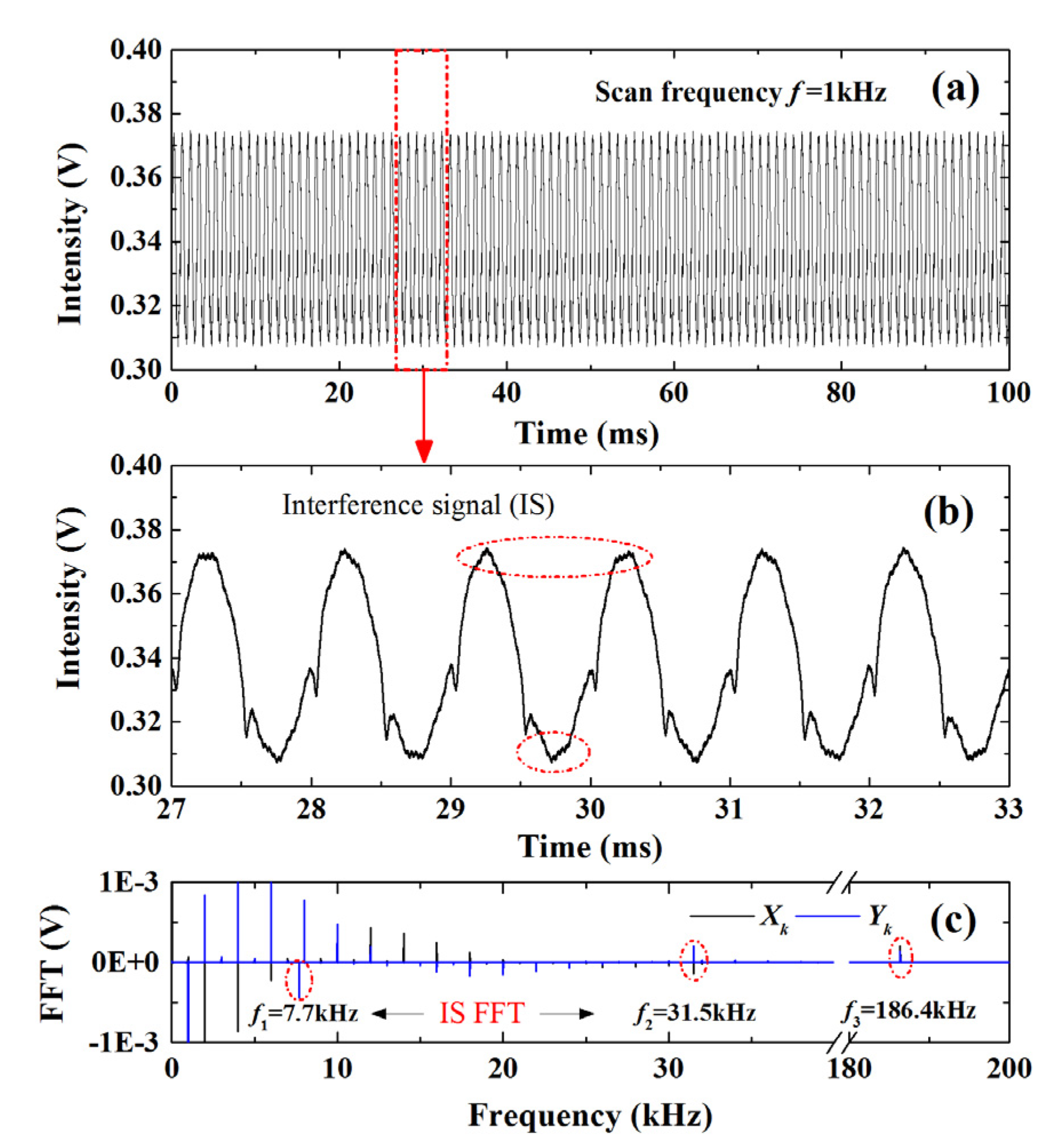 Sensors 20 00681 g004 Sensors 20 00681 g004
