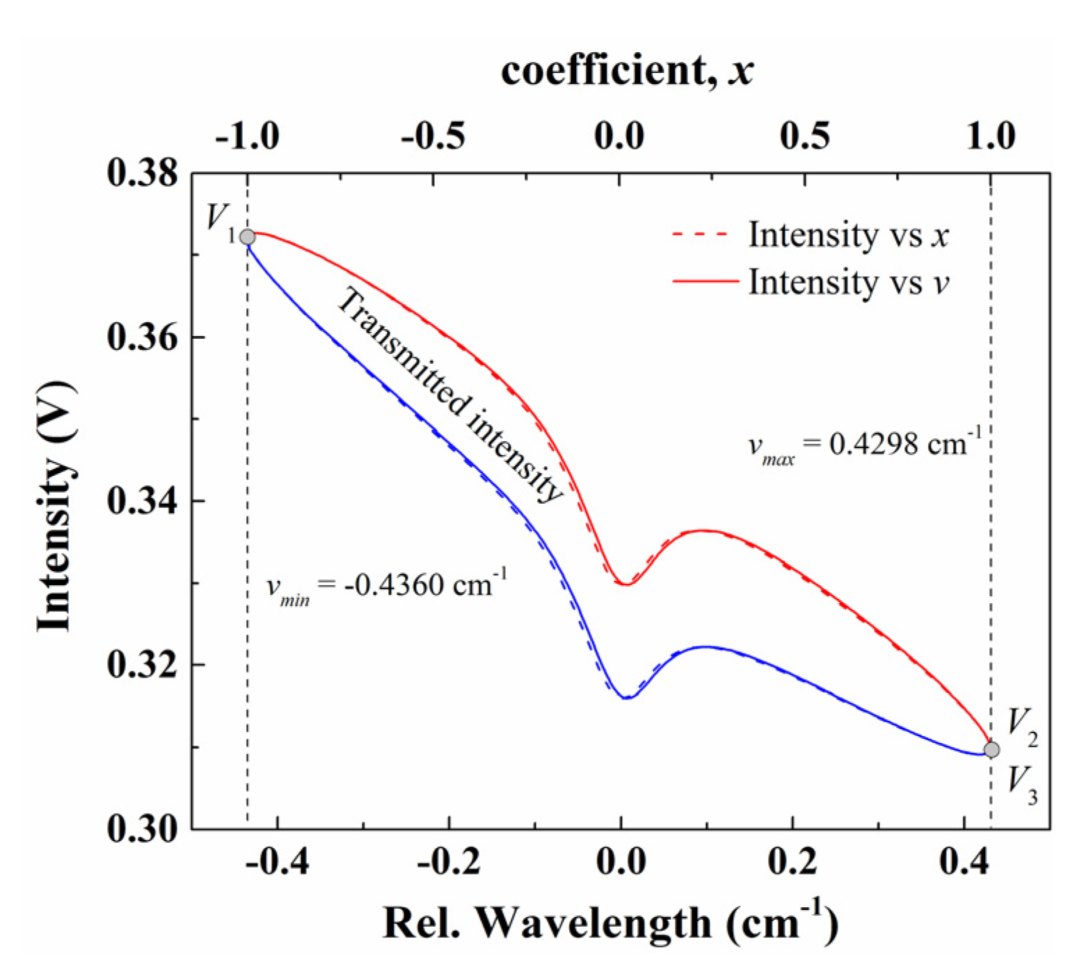 Sensors 20 00681 g005 Sensors 20 00681 g005