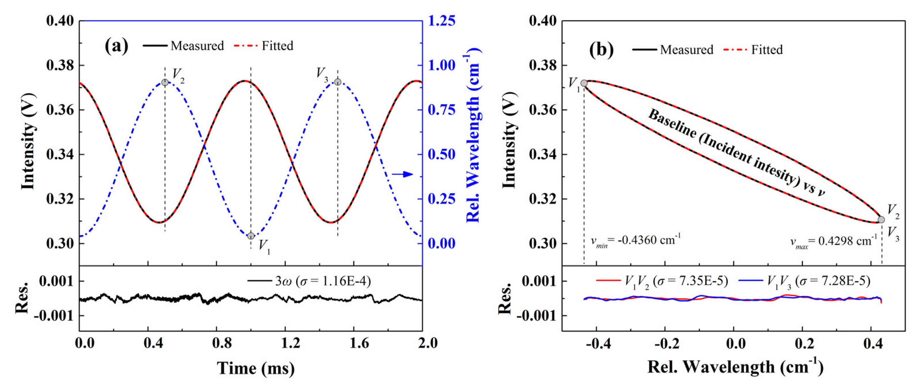 Sensors 20 00681 g006 Sensors 20 00681 g006