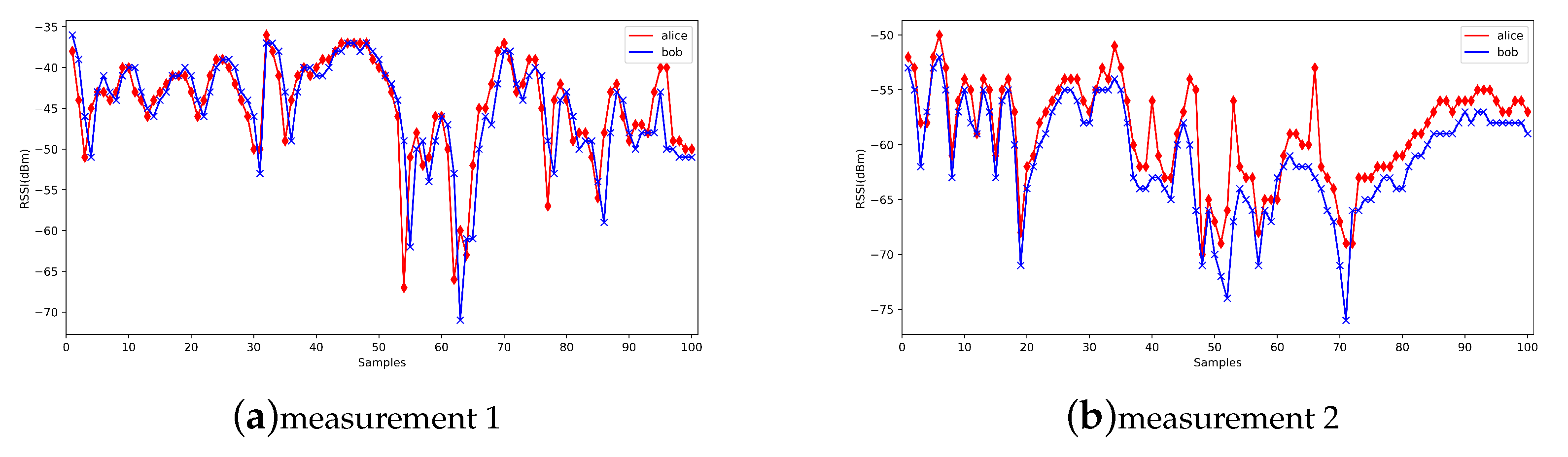 Sensors 20 00682 g002 Sensors 20 00682 g002