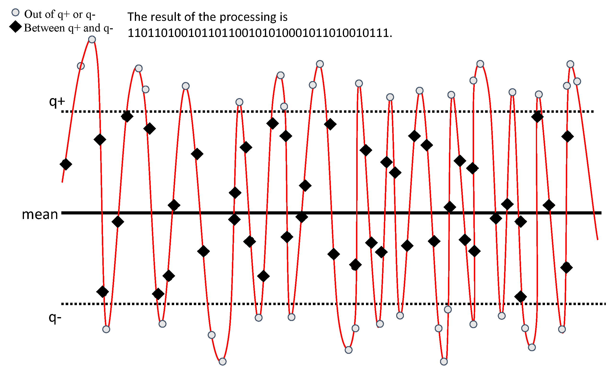 Sensors 20 00682 g005 Sensors 20 00682 g005