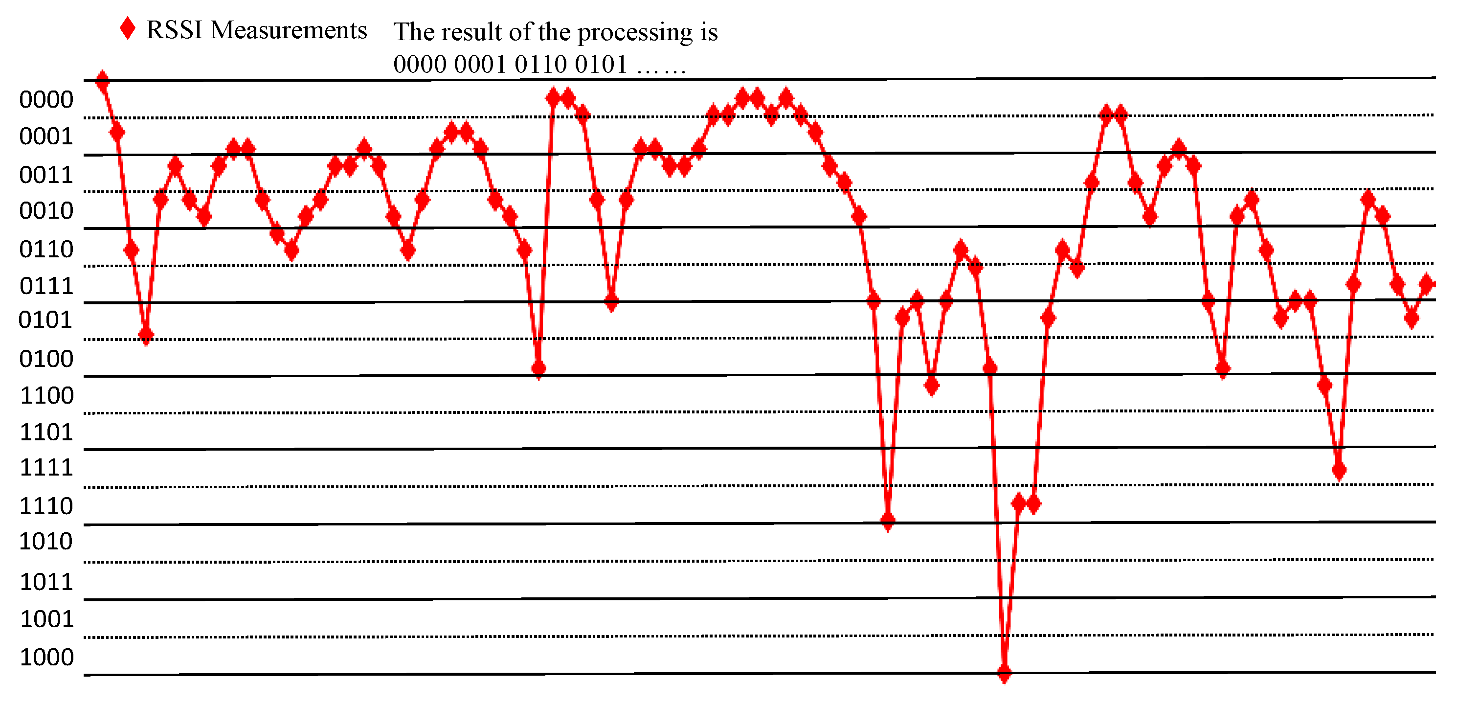 Sensors 20 00682 g006 Sensors 20 00682 g006