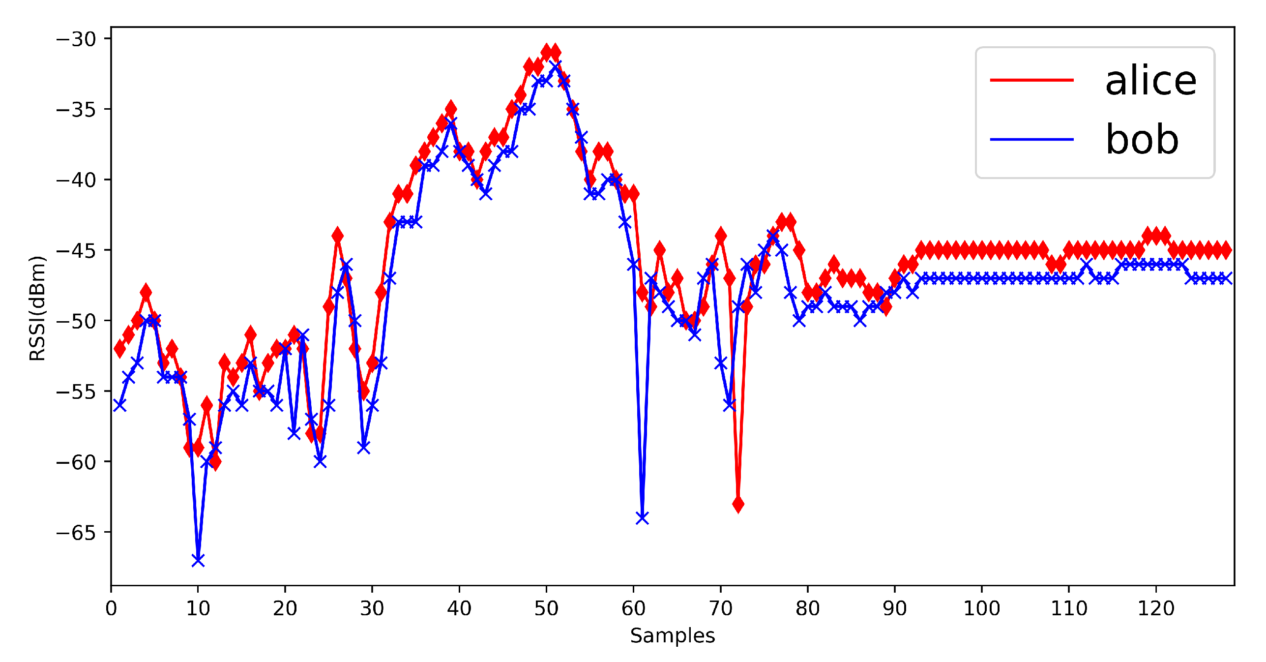 Sensors 20 00682 g014 Sensors 20 00682 g014