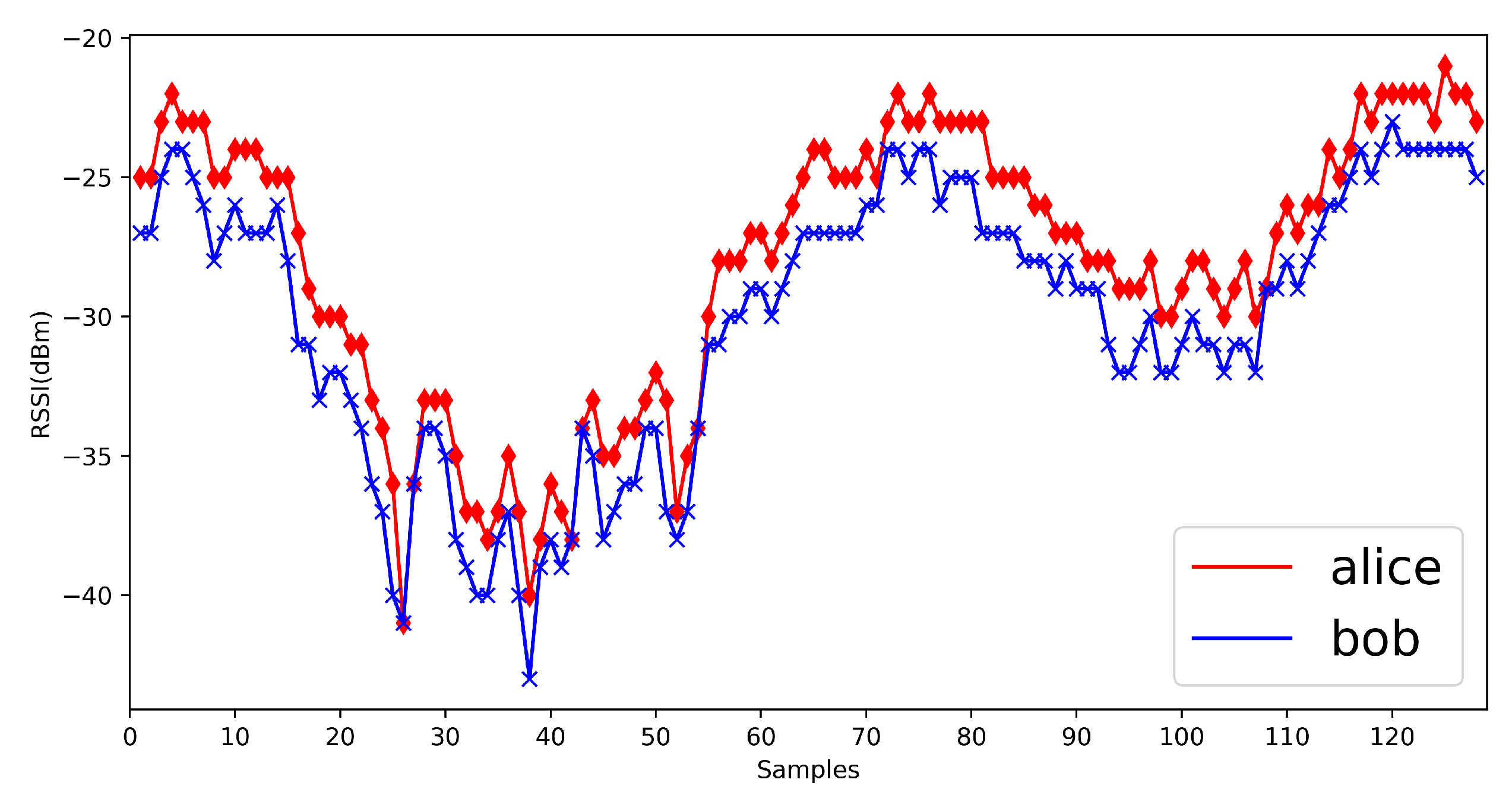 Sensors 20 00682 g015 Sensors 20 00682 g015