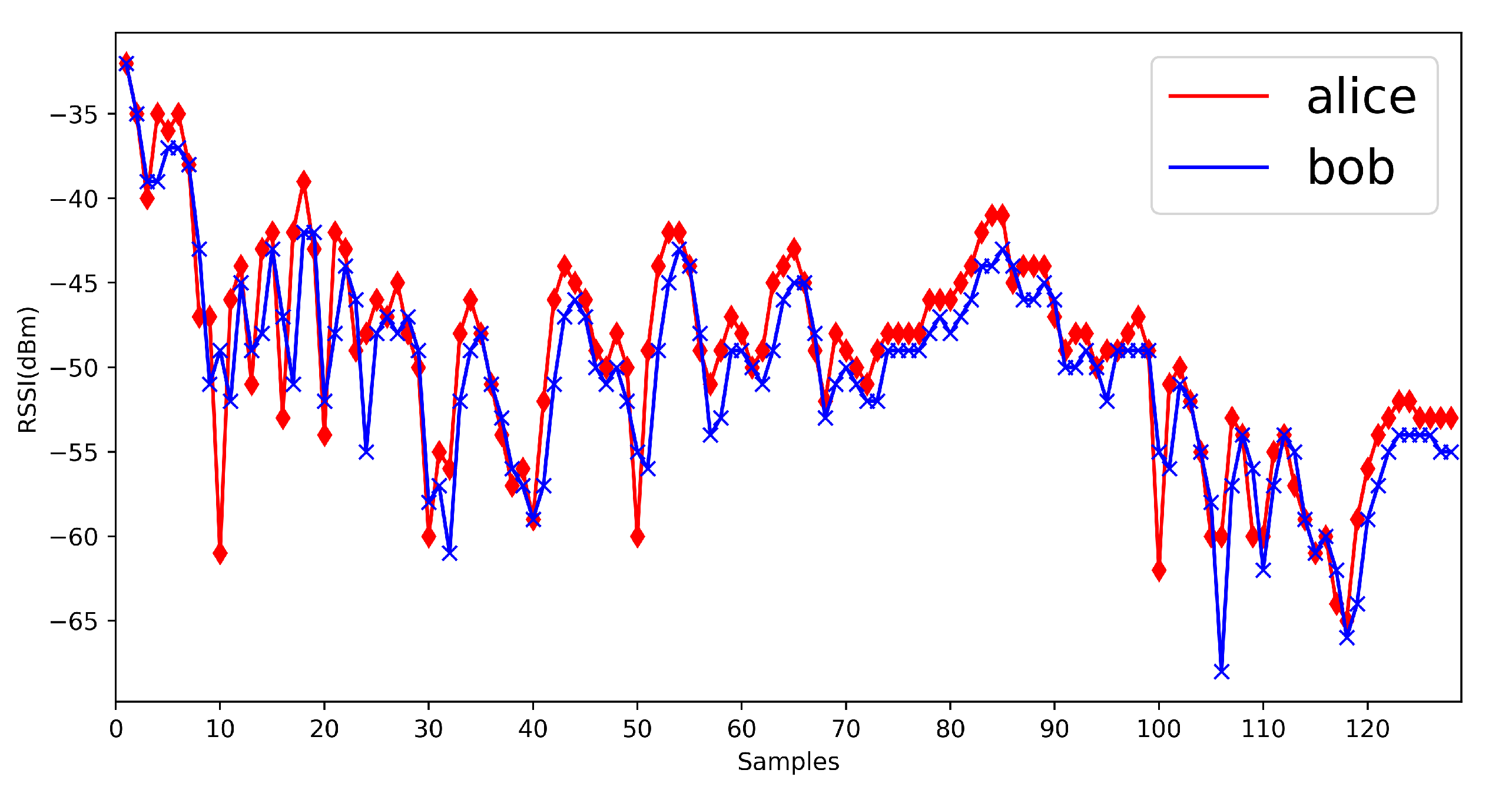 Sensors 20 00682 g016 Sensors 20 00682 g016