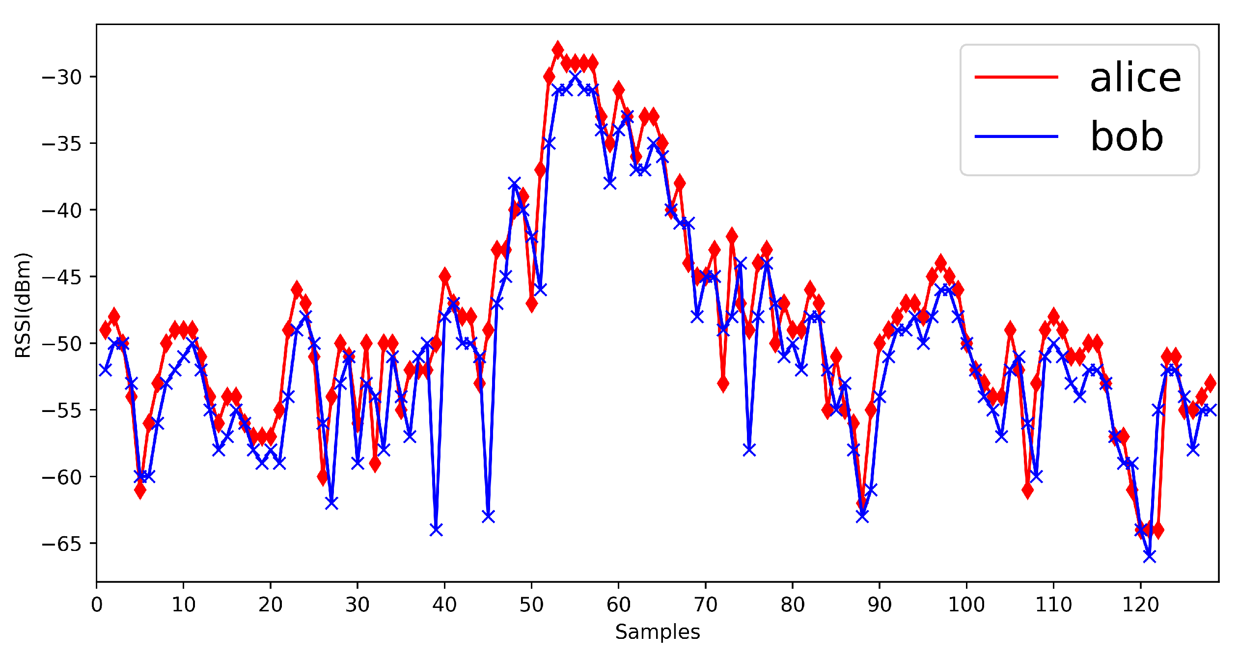 Sensors 20 00682 g017 Sensors 20 00682 g017