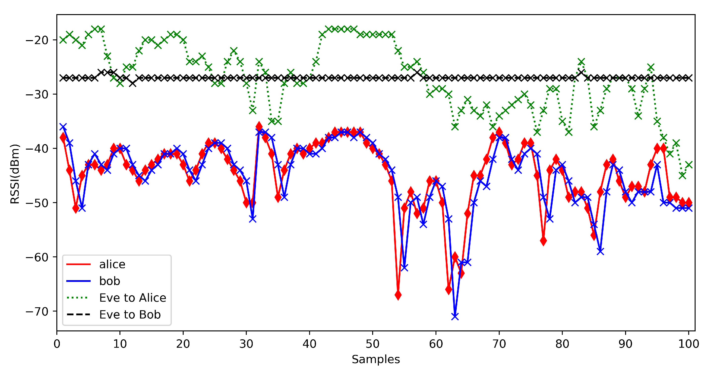 Sensors 20 00682 g019 Sensors 20 00682 g019