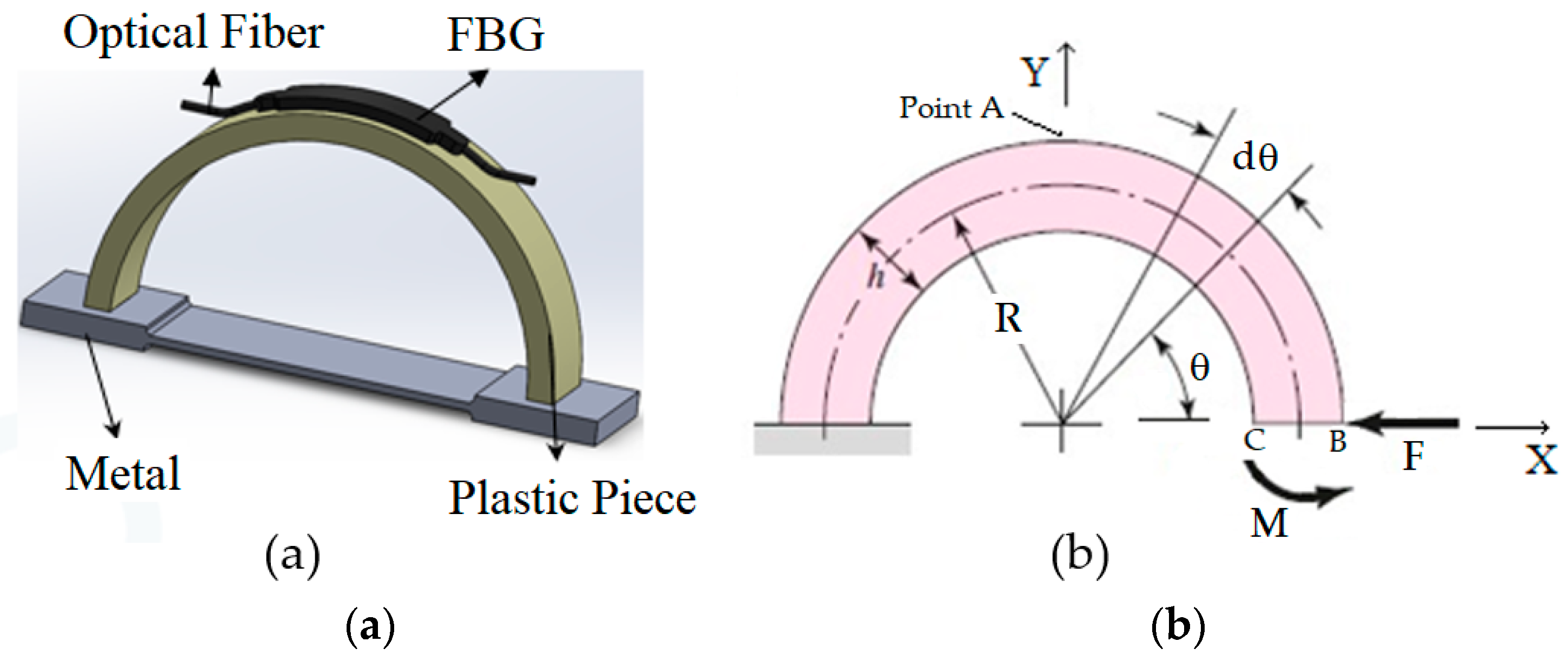 Sensors 20 00684 g004