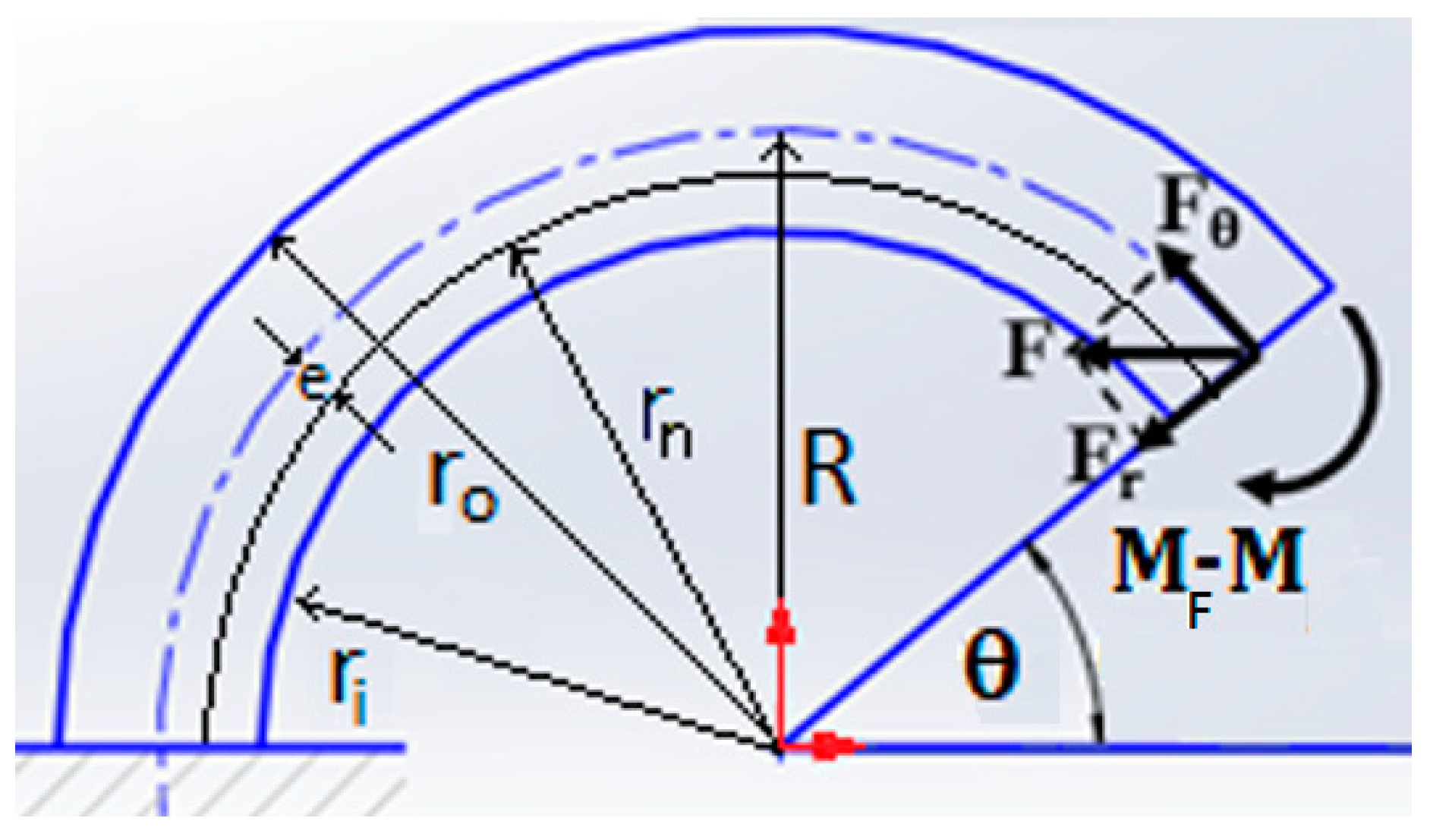 Sensors 20 00684 g005