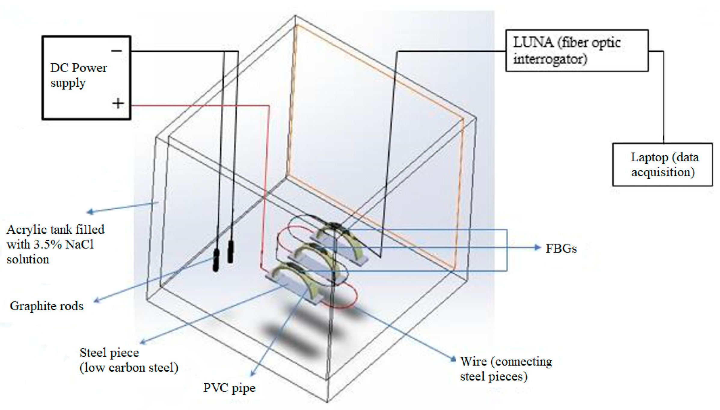 Sensors 20 00684 g011