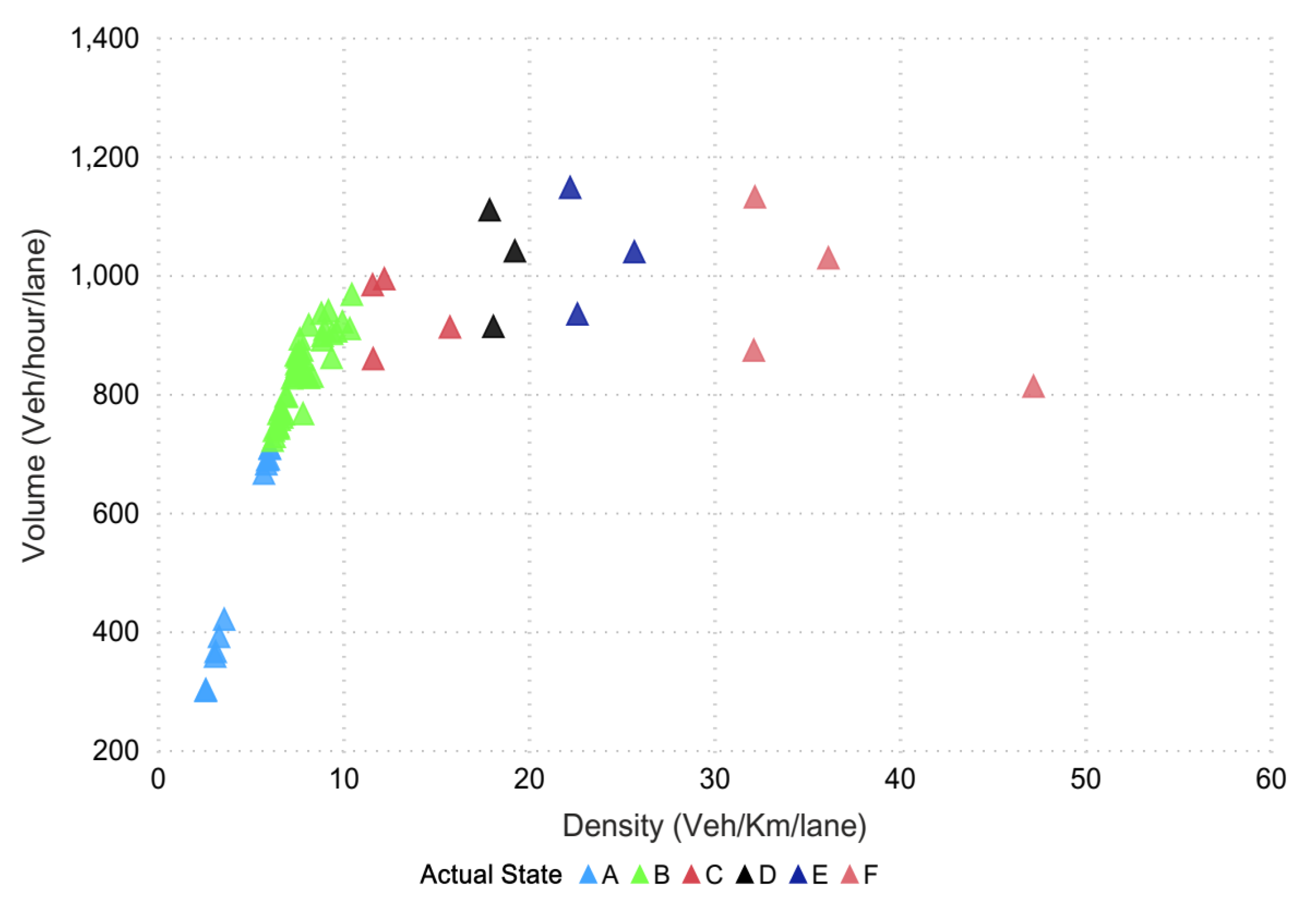 Sensors 20 00685 g007