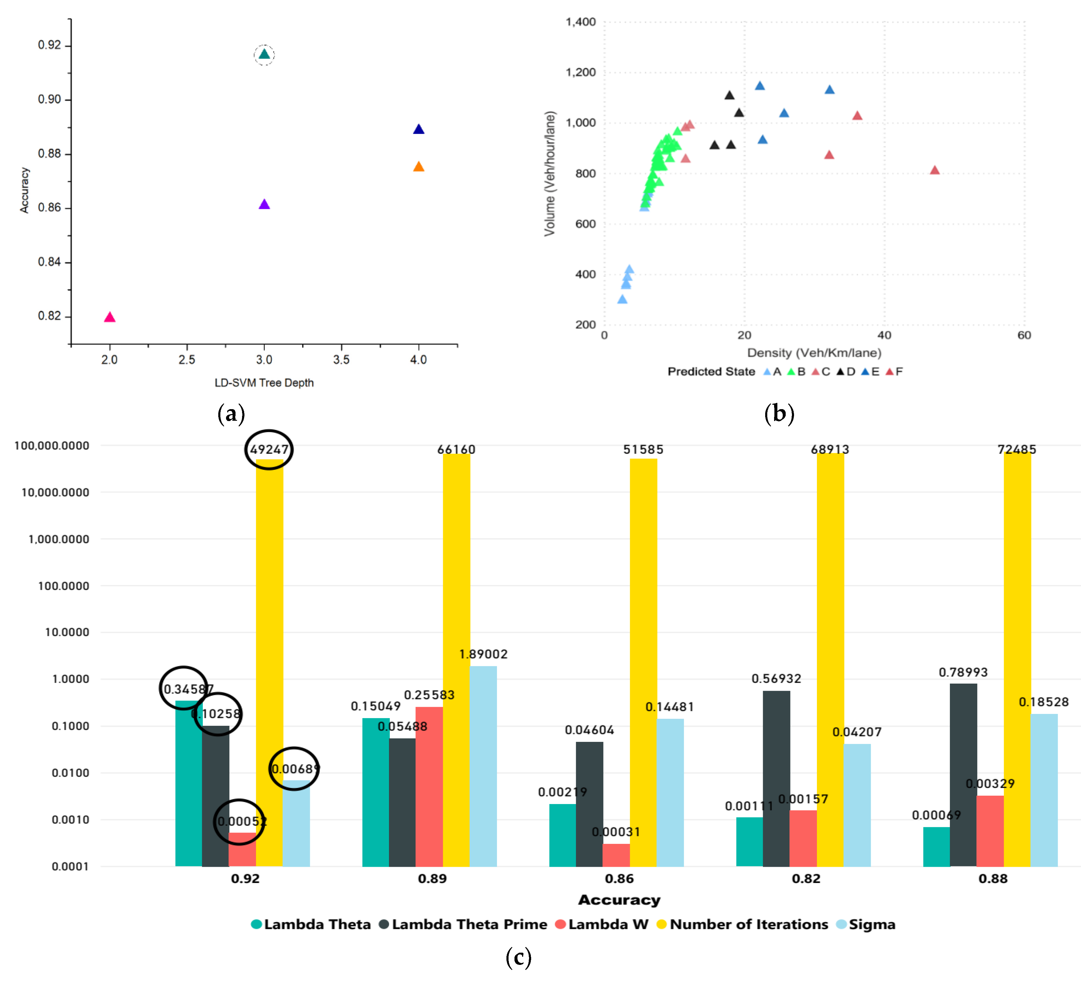 Sensors 20 00685 g008