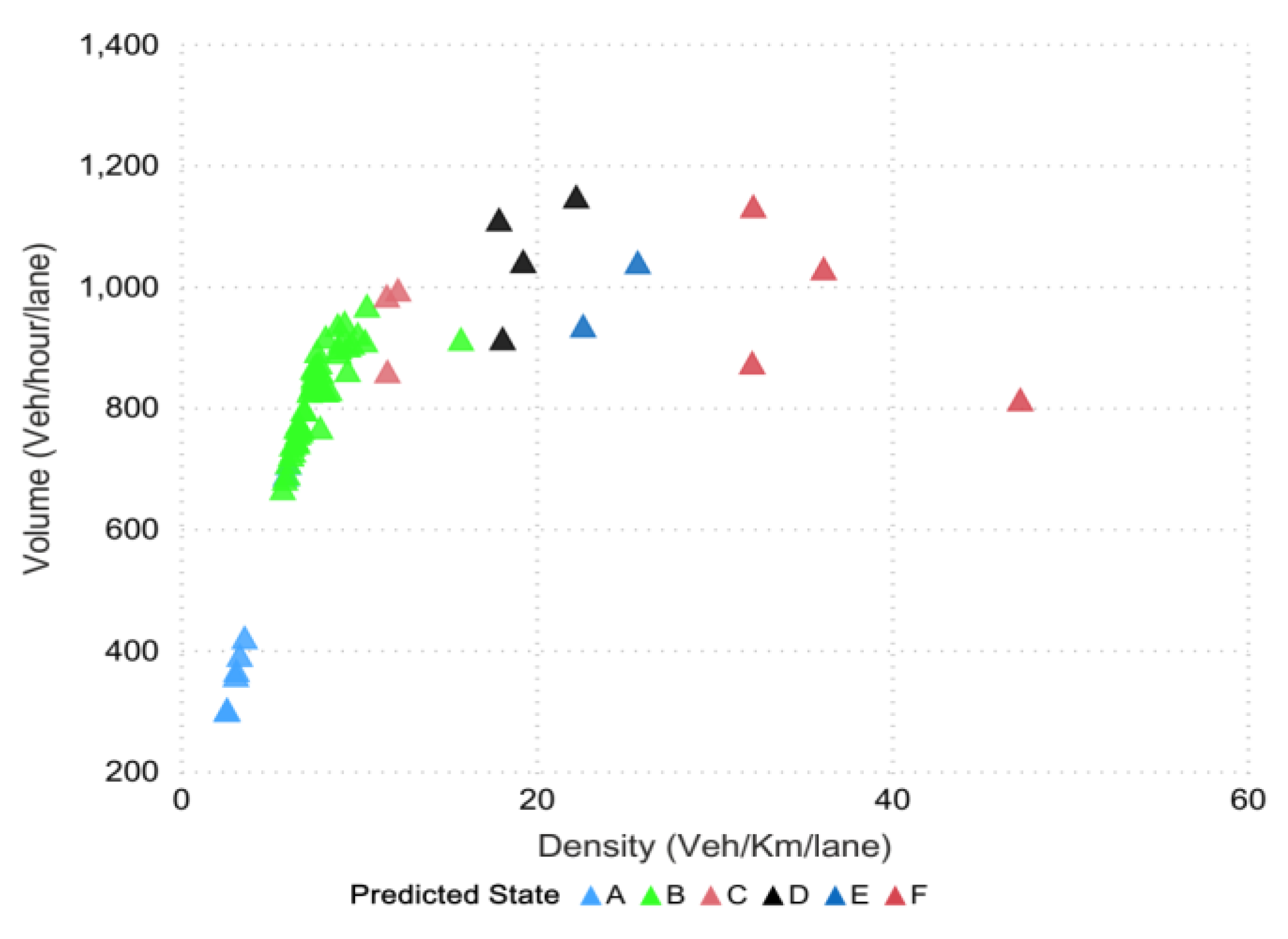 Sensors 20 00685 g010