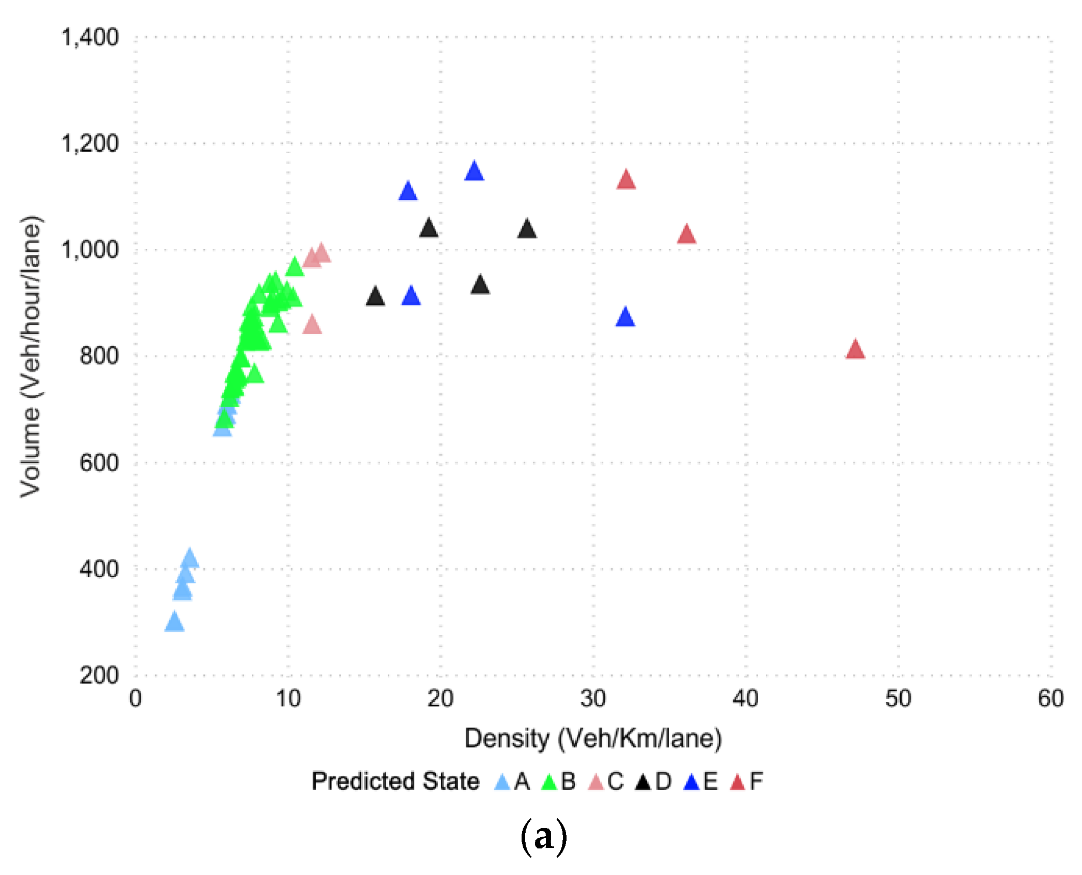 Sensors 20 00685 g011a