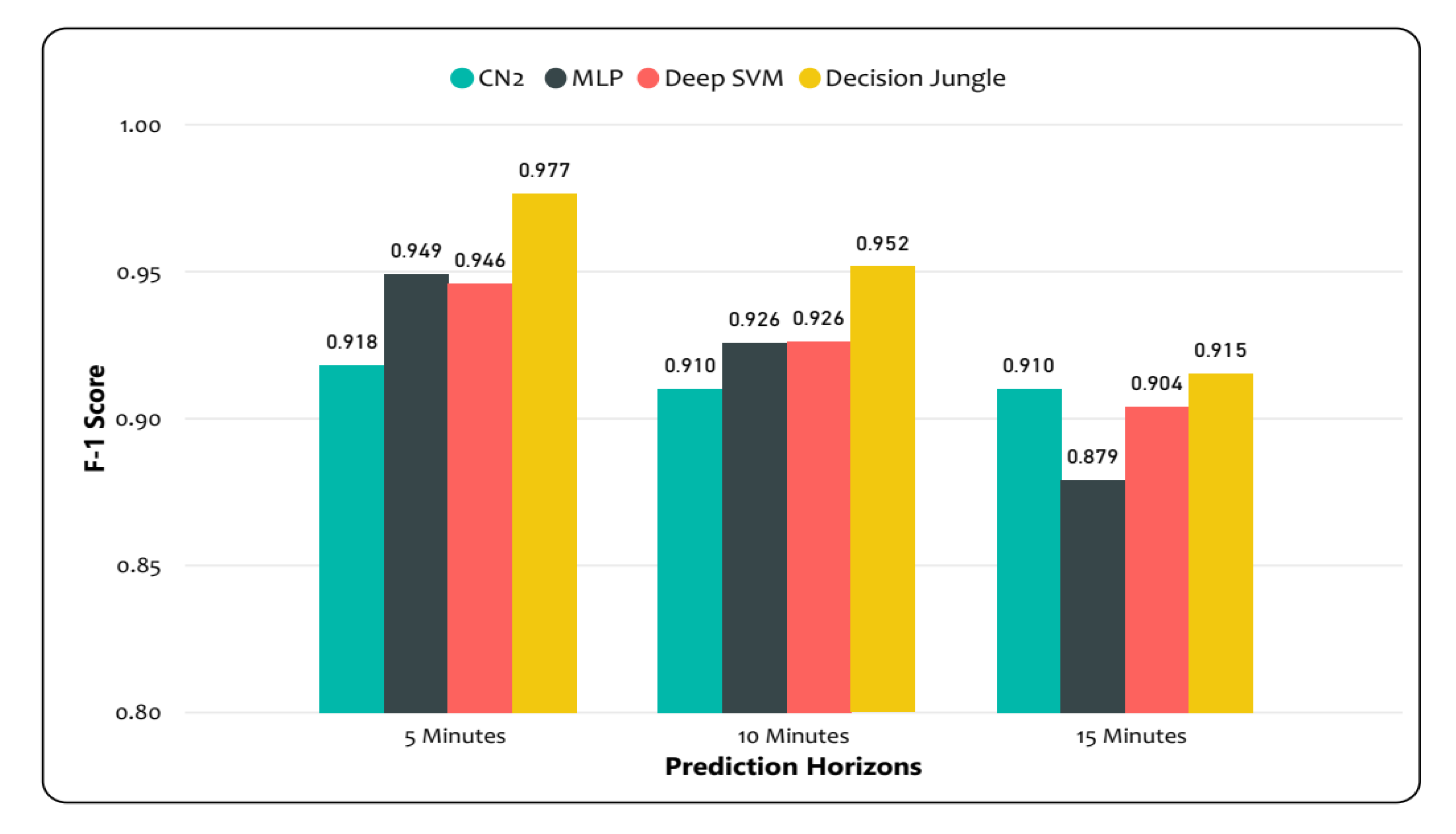 Sensors 20 00685 g012