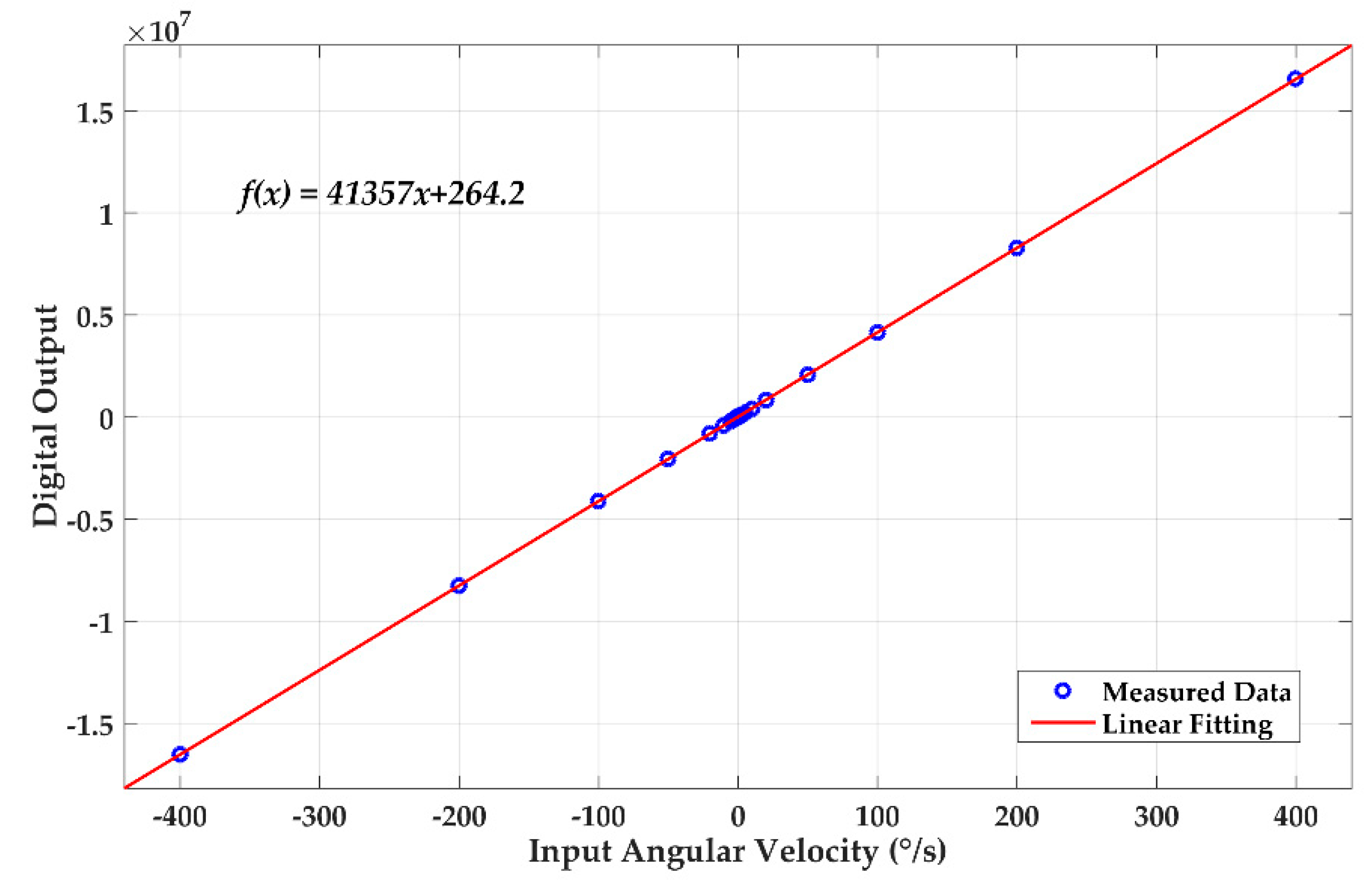 Sensors 20 00687 g013