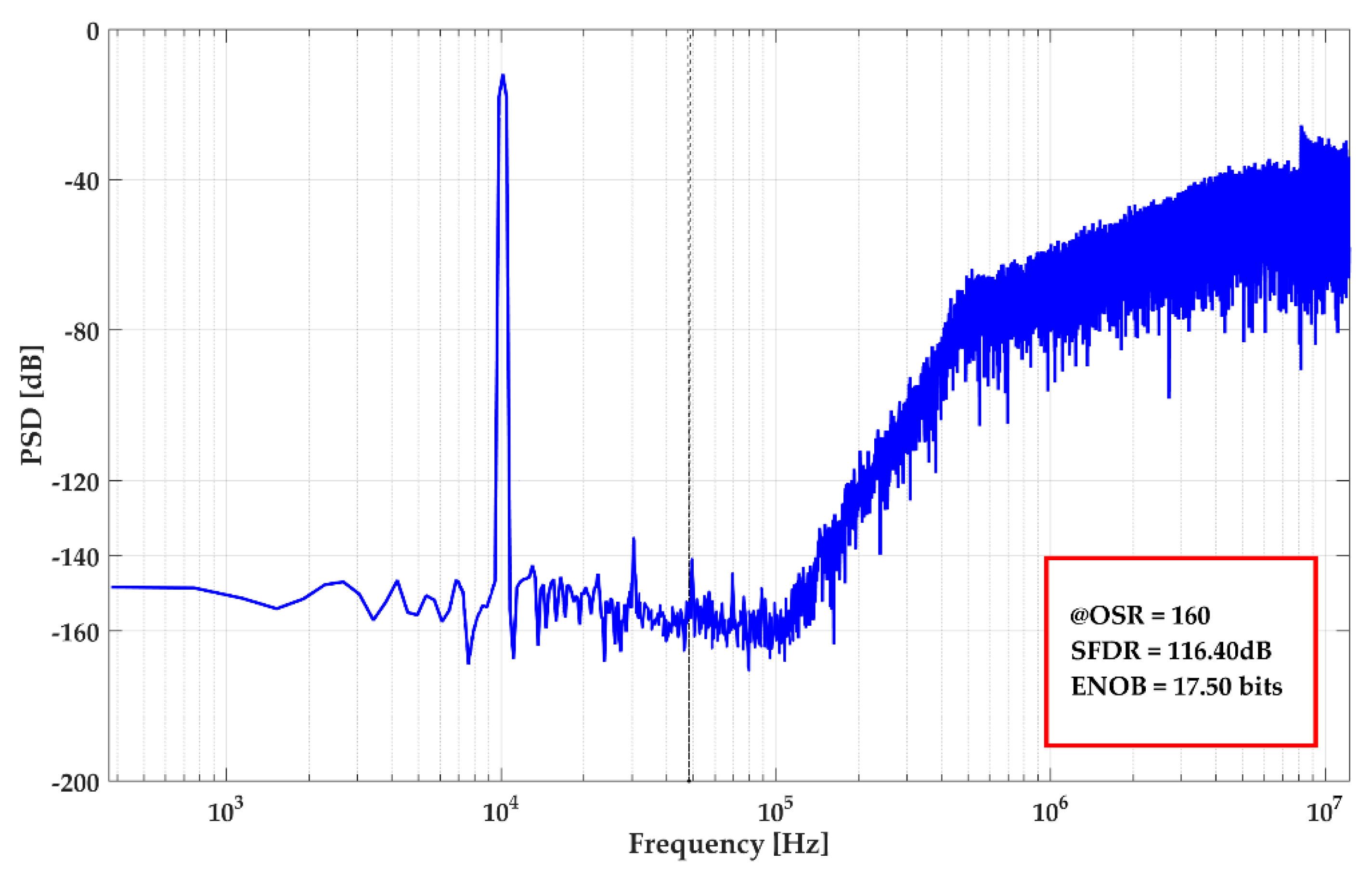Sensors 20 00687 g015
