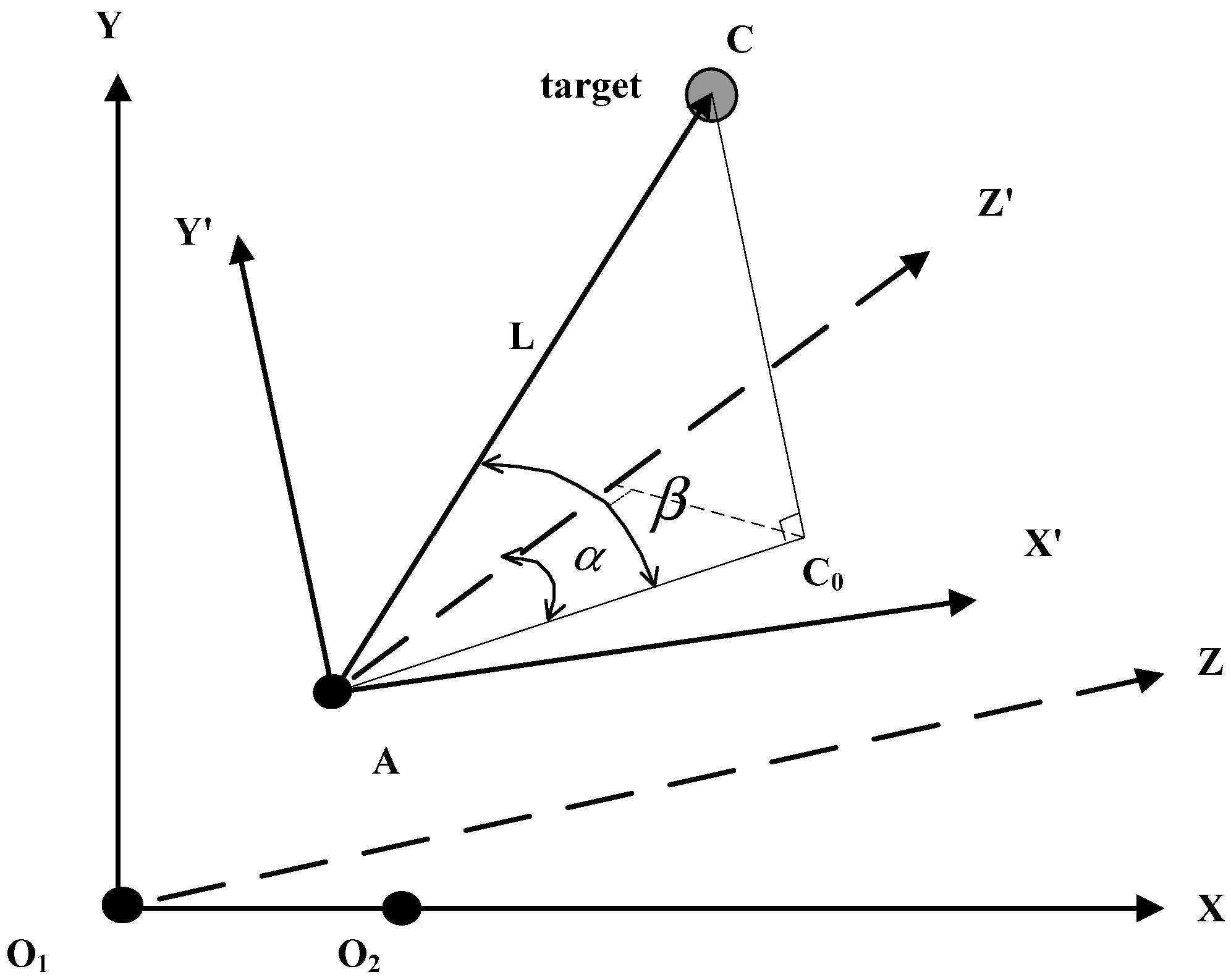 Sensors 20 00688 g002
