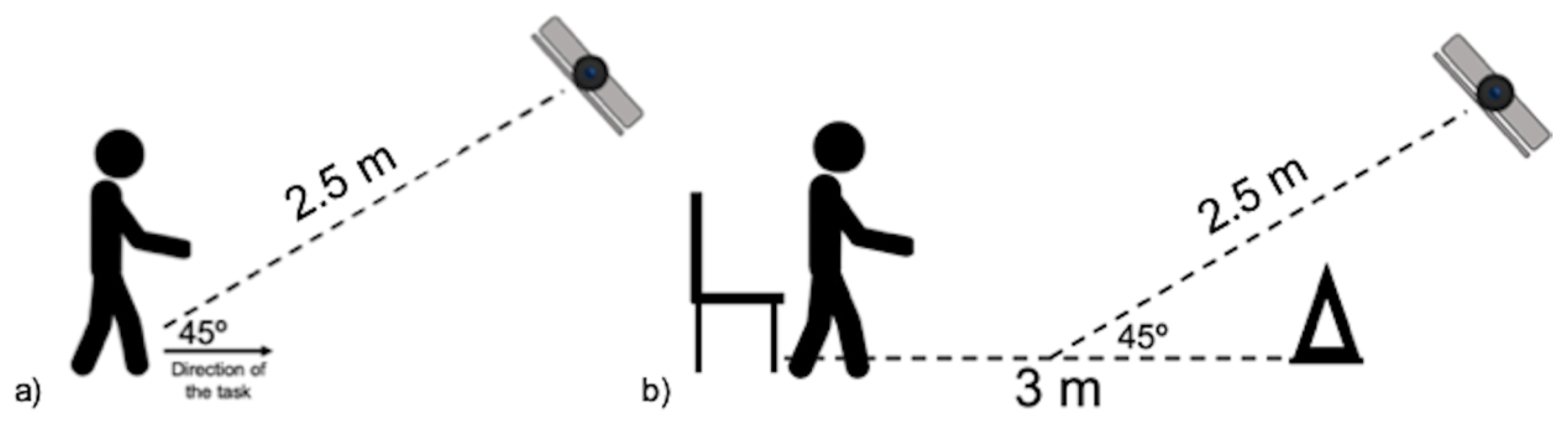 Sensors 20 00689 g001