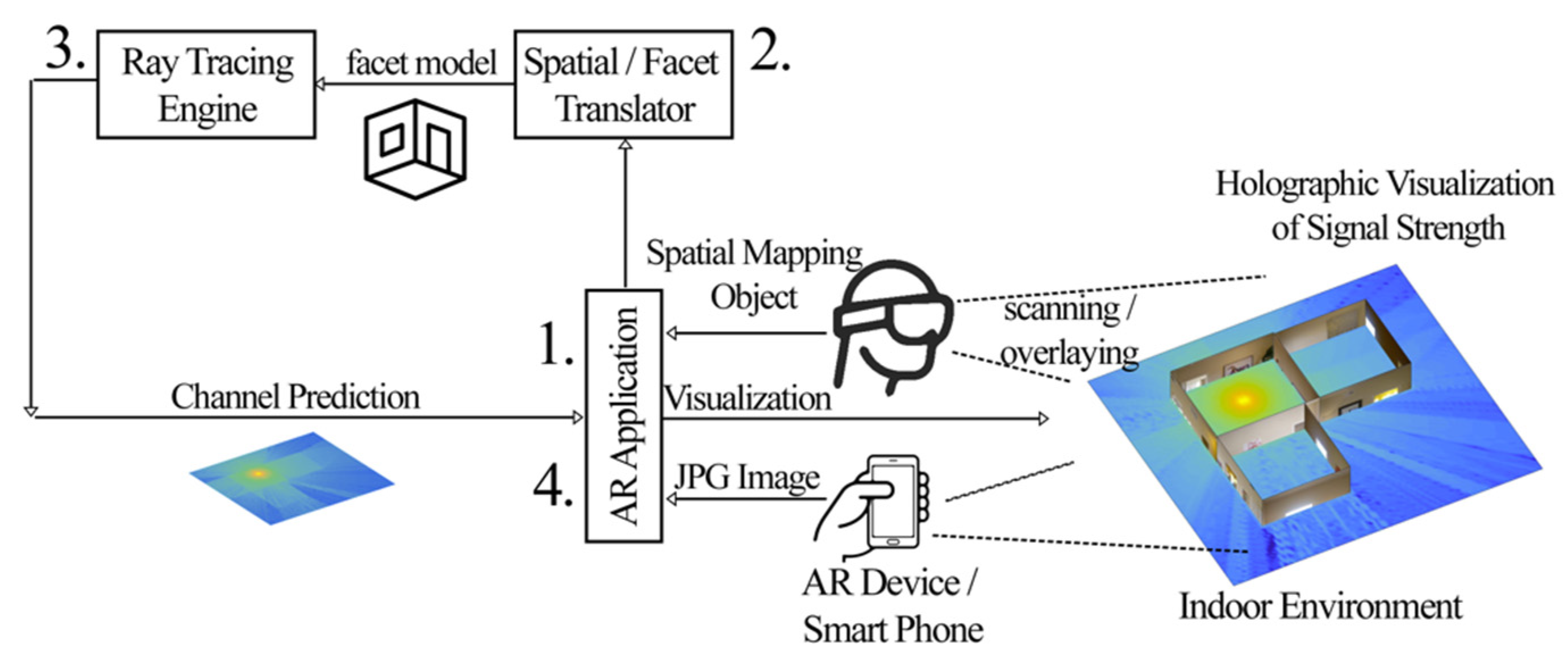 Sensors Free FullText In Situ Wireless Channel Visualization Using Augmented Reality and