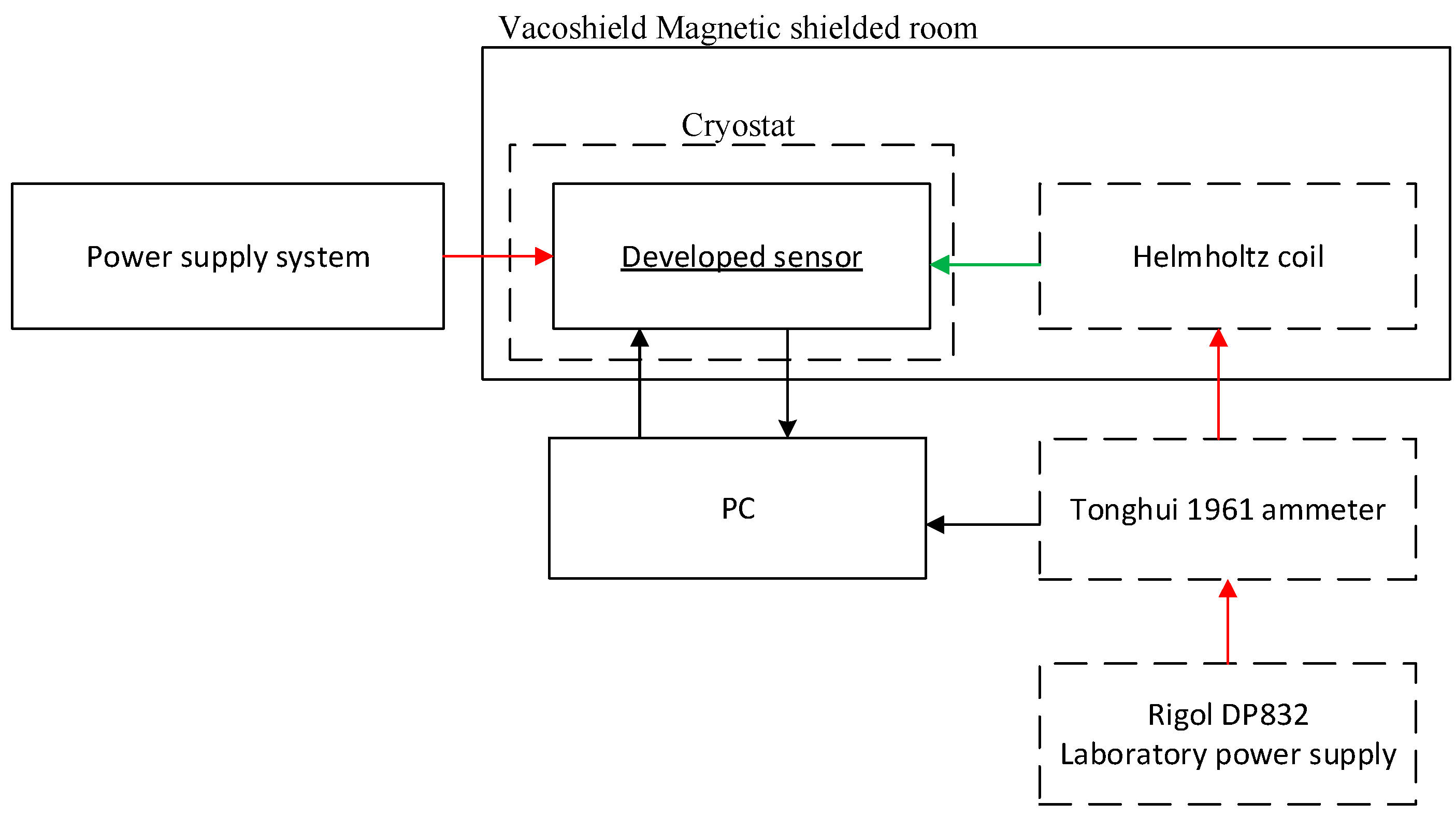 Sensors 20 00691 g004 Sensors 20 00691 g004
