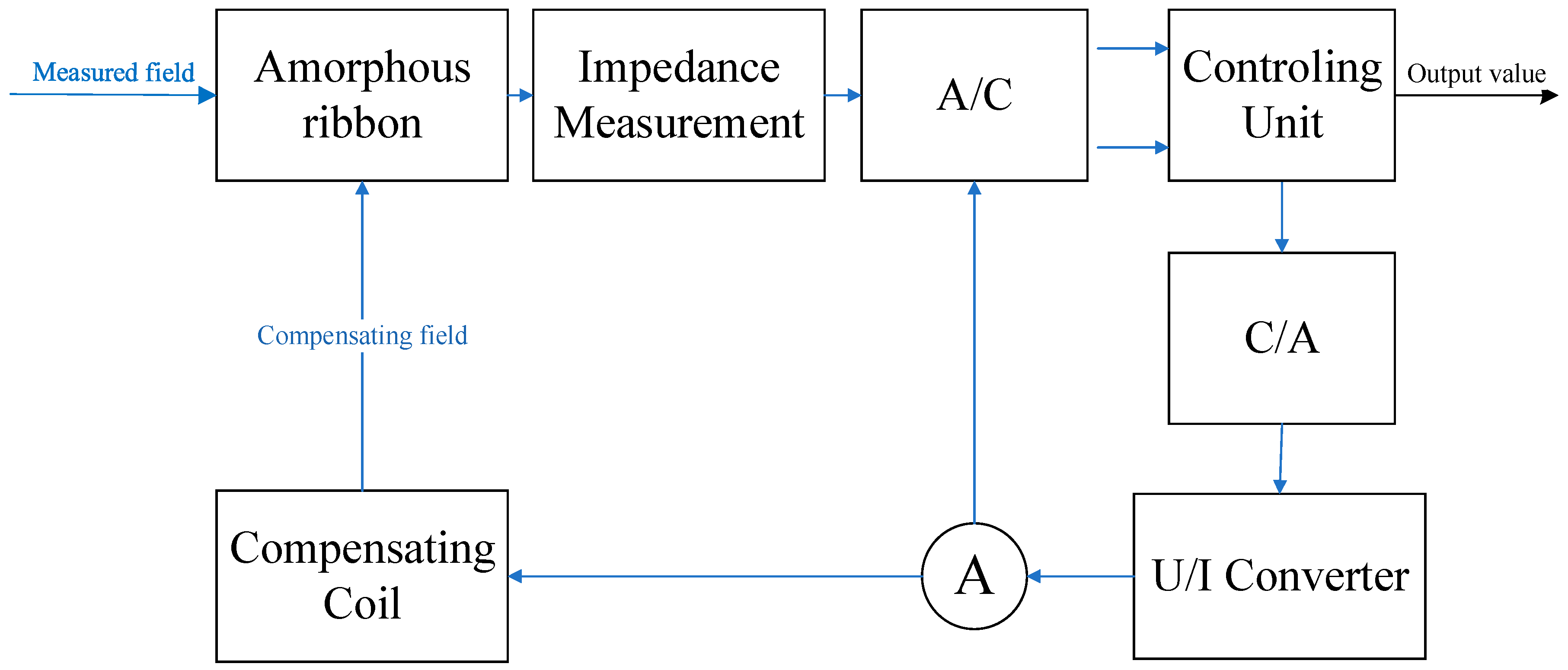 Sensors 20 00691 g005 Sensors 20 00691 g005