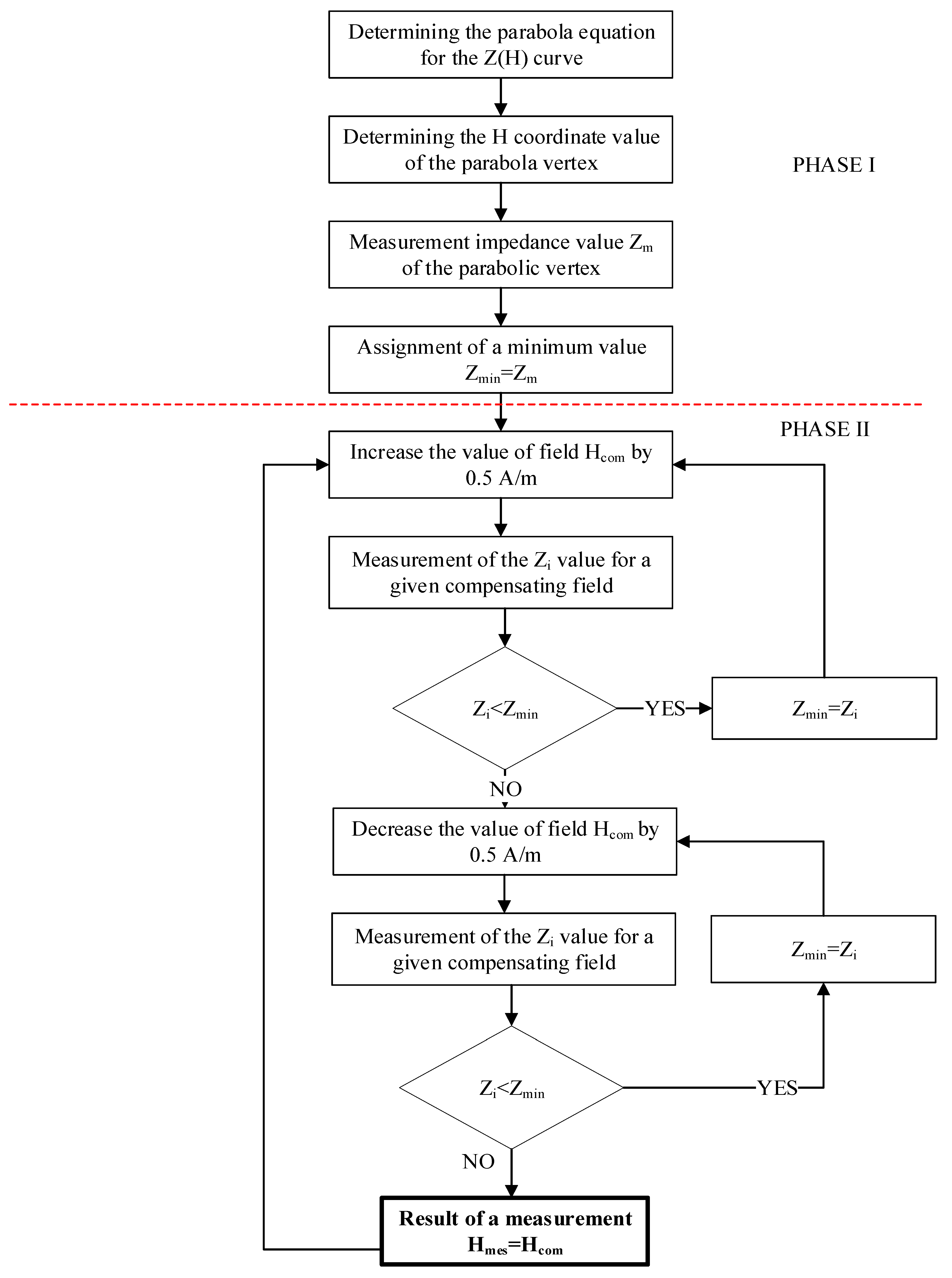 Sensors 20 00691 g008 Sensors 20 00691 g008