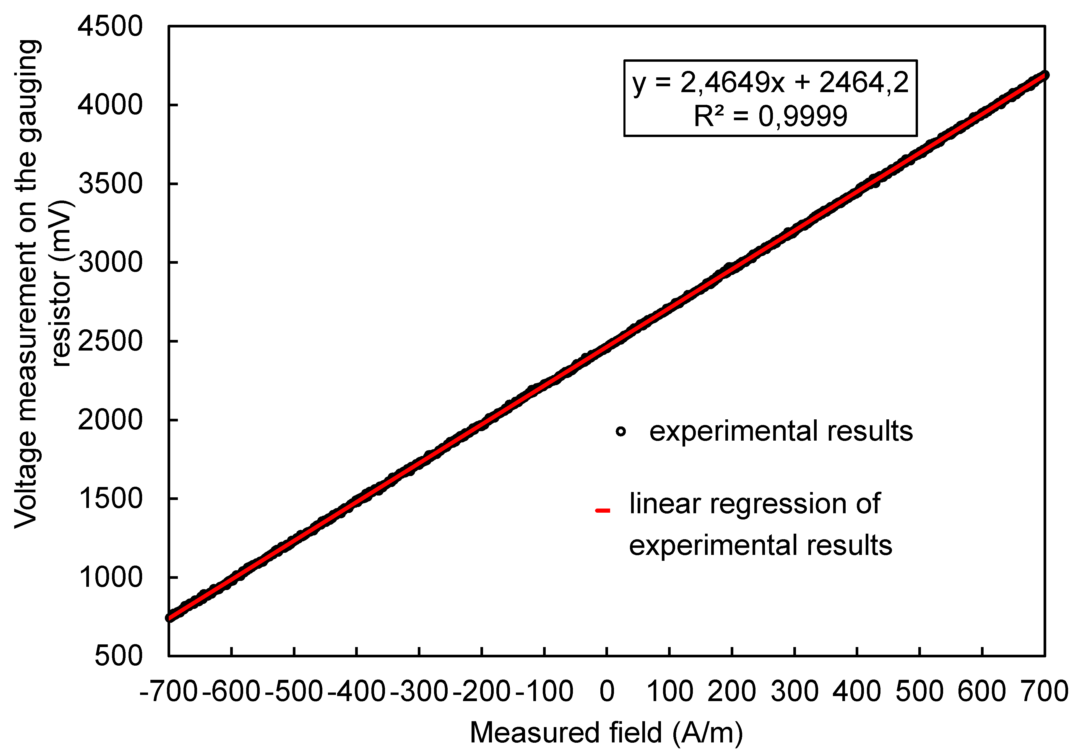 Sensors 20 00691 g011 Sensors 20 00691 g011