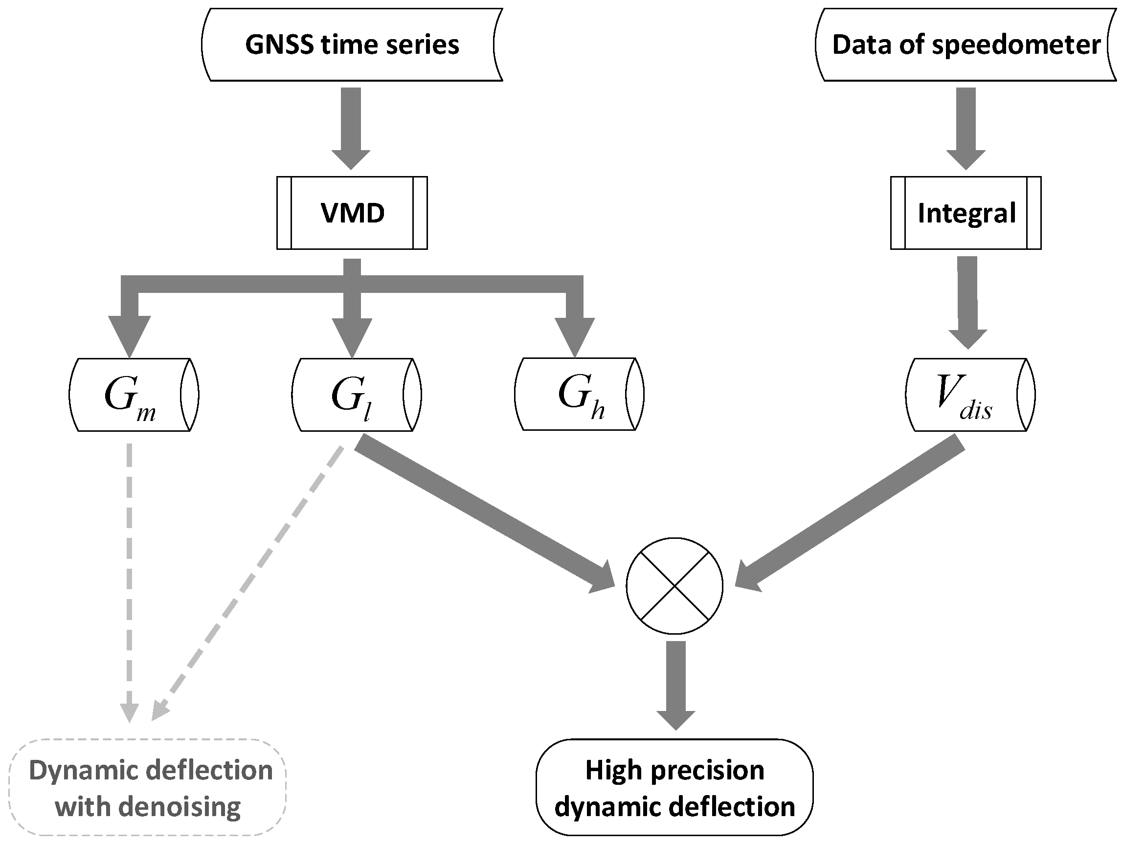 Sensors 20 00694 g002 Sensors 20 00694 g002