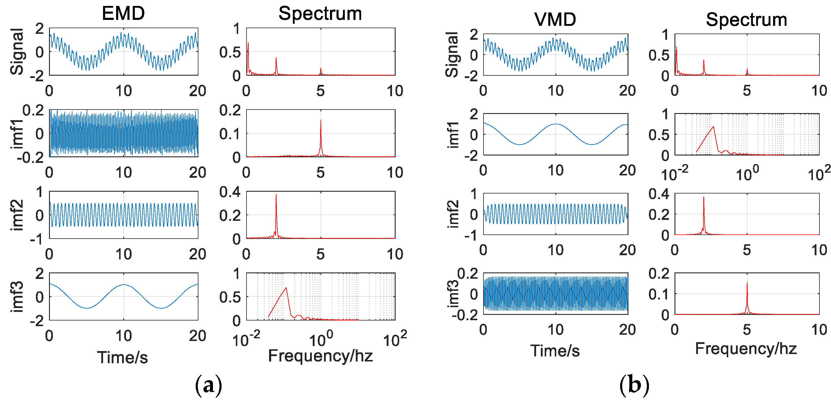 Sensors 20 00694 g004 Sensors 20 00694 g004