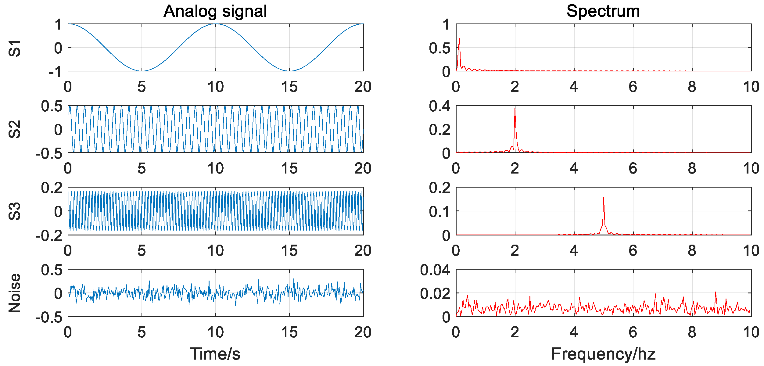 Sensors 20 00694 g005 Sensors 20 00694 g005
