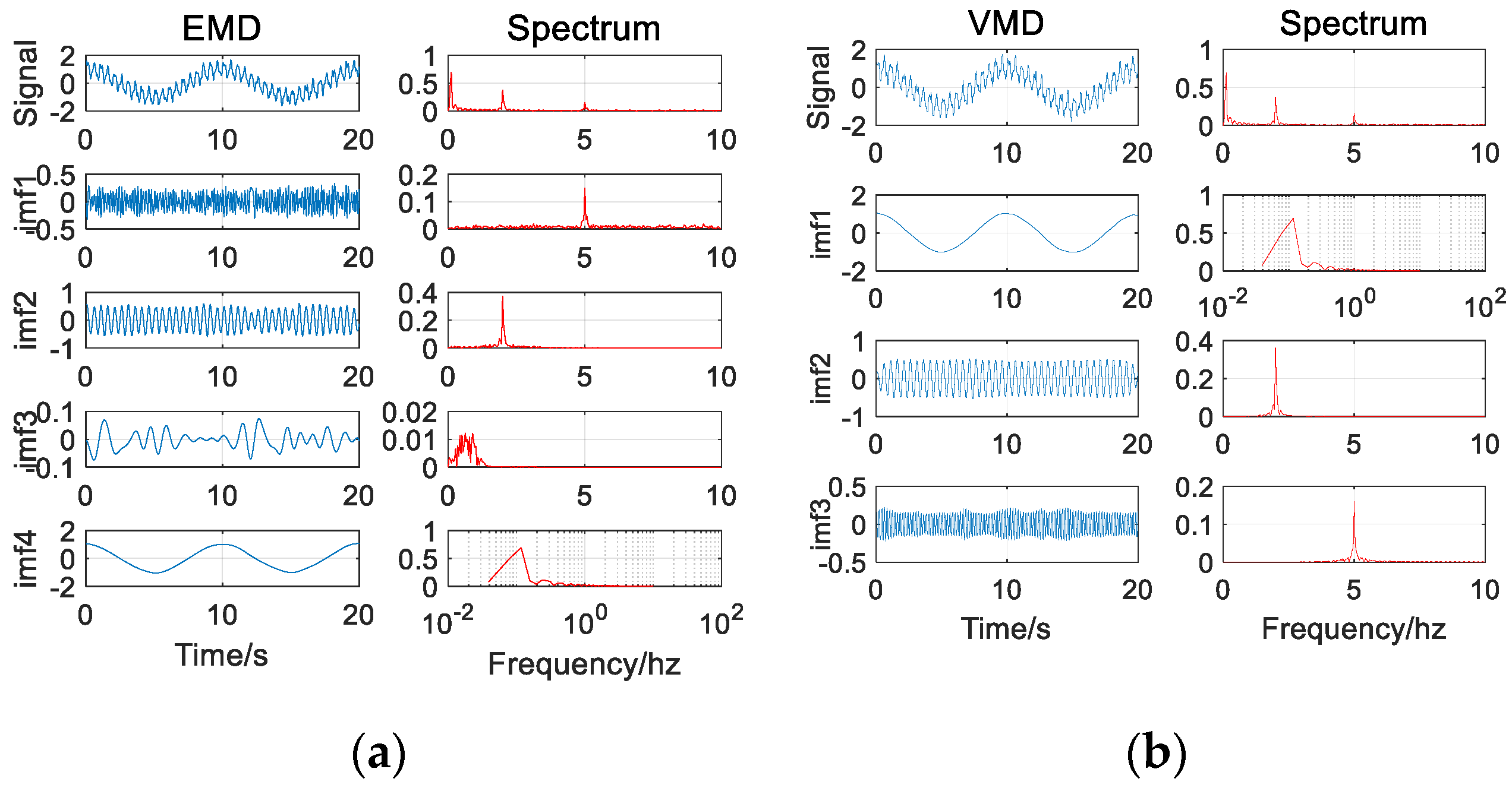 Sensors 20 00694 g006 Sensors 20 00694 g006