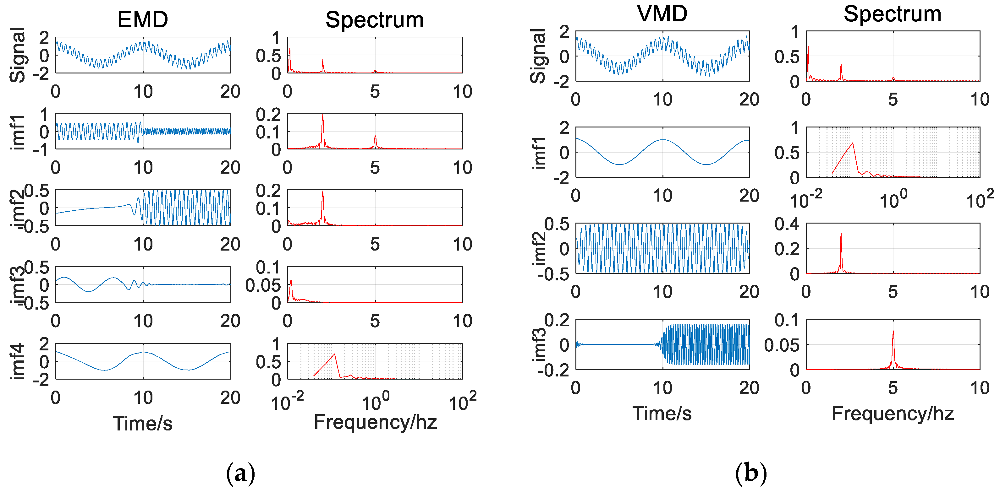 Sensors 20 00694 g008 Sensors 20 00694 g008