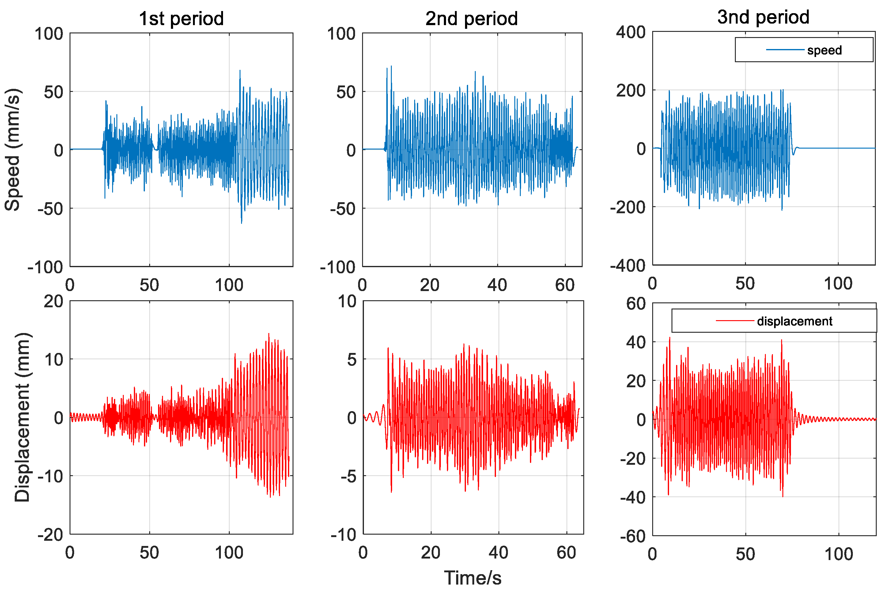 Sensors 20 00694 g014 Sensors 20 00694 g014