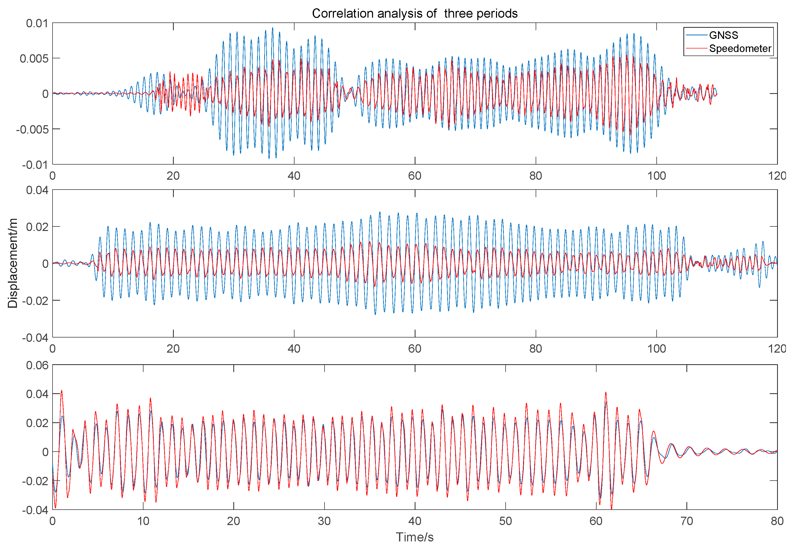 Sensors 20 00694 g015 Sensors 20 00694 g015